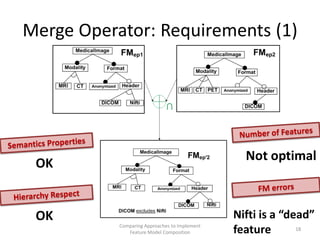 Merge Operator: Requirements (1)




                                                 Not optimal
 OK


 OK               ...
