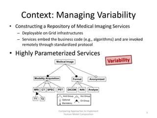 Context: Managing Variability
• Constructing a Repository of Medical Imaging Services
   – Deployable on Grid infrastructures
   – Services embed the business code (e.g., algorithms) and are invoked
     remotely through standardized protocol

• Highly Parameterized Services
                             Medical Image




            Modality Acquisition               Format          Anonymized



            MRI   CT SPEC      PET       DICOM     Nifti   Analyze

                                     And-Group      Xor-Group
            T1    T2               Optional         Or-Group
                                   Mandatory


                               Comparing Approaches to Implement
                                                                            3
                                  Feature Model Composition
 