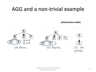AGG and a non-trivial example

                                             (Intersection mode)




         Comparing App...
