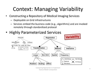 Context: Managing Variability
• Constructing a Repository of Medical Imaging Services
   – Deployable on Grid infrastructu...