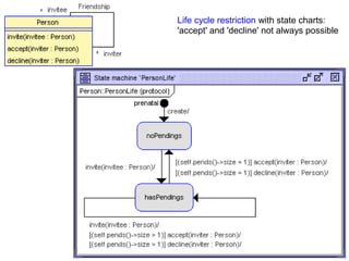 Life cycle restriction with state charts:
'accept' and 'decline' not always possible
 