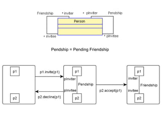 Pendship = Pending Friendship
 