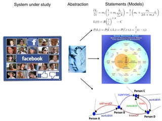 System under study Abstraction Statements (Models)
 