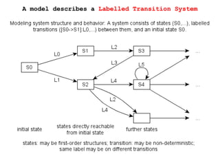 A model describes a Labelled Transition System
 