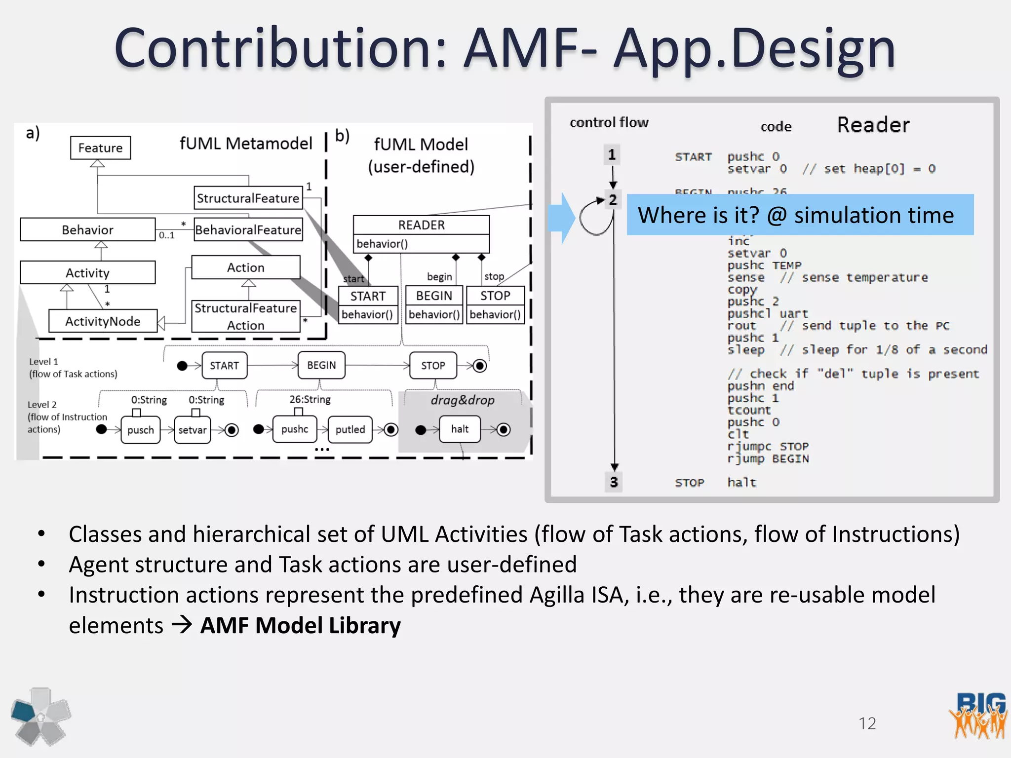 Contribution: AMF- App.Design
• Classes and hierarchical set of UML Activities (flow of Task actions, flow of Instructions)
• Agent structure and Task actions are user-defined
• Instruction actions represent the predefined Agilla ISA, i.e., they are re-usable model
elements  AMF Model Library
12
Where is it? @ simulation time
…
 