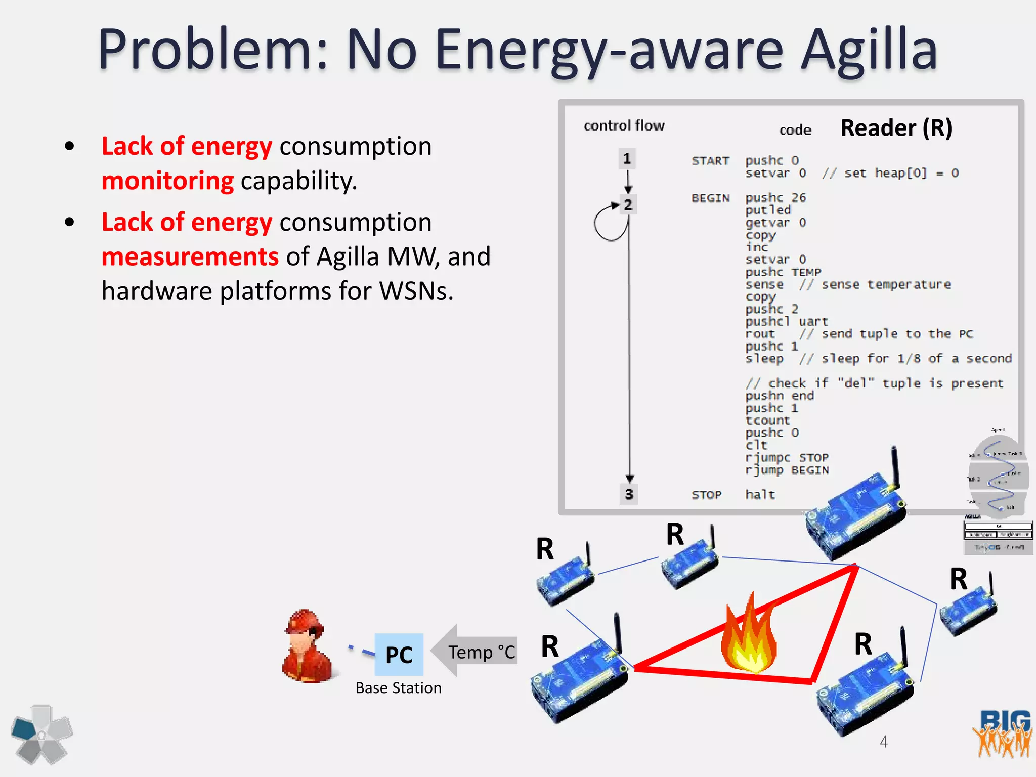 Problem: No Energy-aware Agilla
• Lack of energy consumption
monitoring capability.
• Lack of energy consumption
measurements of Agilla MW, and
hardware platforms for WSNs.
Base Station
PC Temp °C
Reader (R)
R R
R
RR
4
 