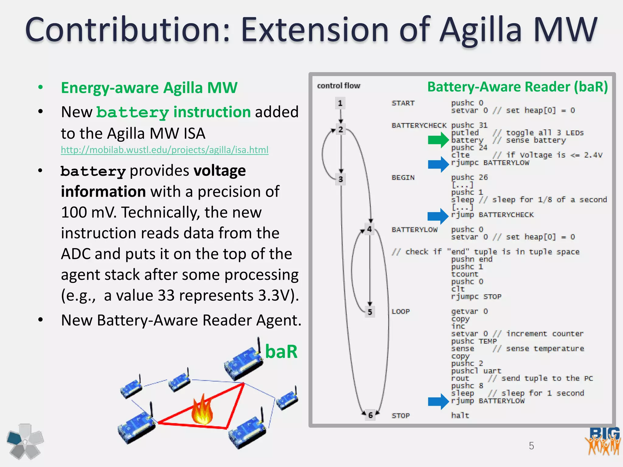 Contribution: Extension of Agilla MW
• Energy-aware Agilla MW
• New battery instruction added
to the Agilla MW ISA
http://mobilab.wustl.edu/projects/agilla/isa.html
• battery provides voltage
information with a precision of
100 mV. Technically, the new
instruction reads data from the
ADC and puts it on the top of the
agent stack after some processing
(e.g., a value 33 represents 3.3V).
• New Battery-Aware Reader Agent.
Battery-Aware Reader (baR)
baR
5
 