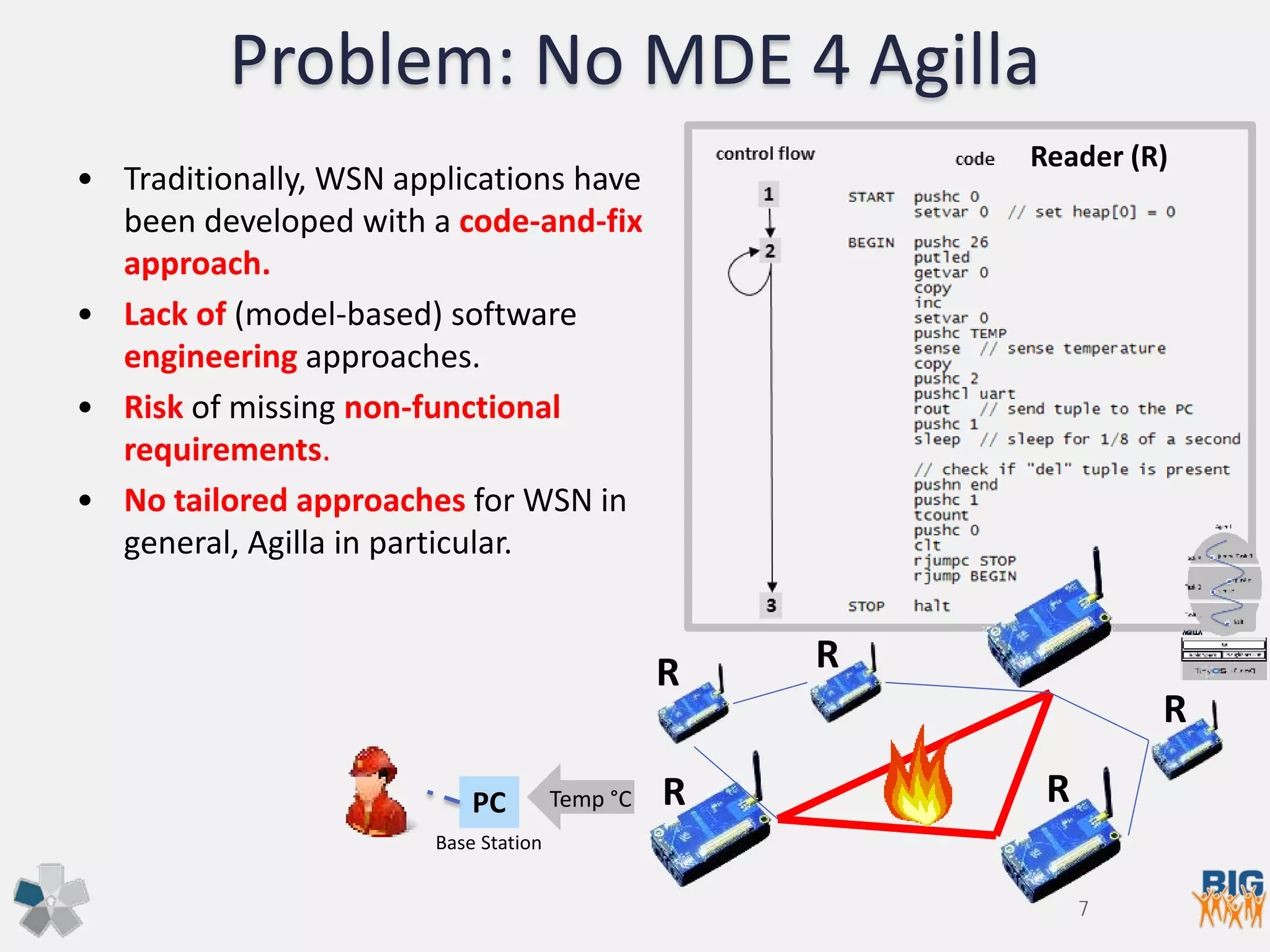 Problem: No MDE 4 Agilla
• Traditionally, WSN applications have
been developed with a code-and-fix
approach.
• Lack of (model-based) software
engineering approaches.
• Risk of missing non-functional
requirements.
• No tailored approaches for WSN in
general, Agilla in particular.
Base Station
PC Temp °C
Reader (R)
R R
R
RR
7
 