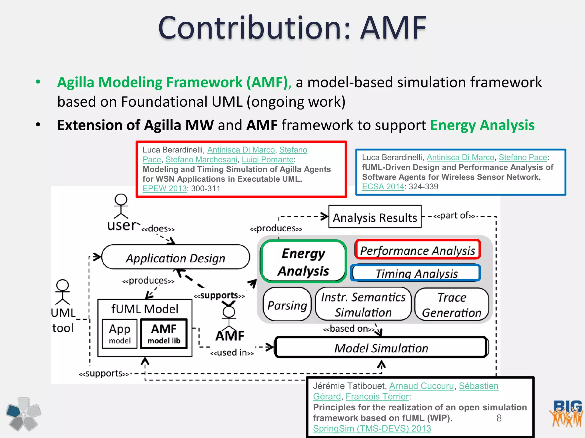 Contribution: AMF
• Agilla Modeling Framework (AMF), a model-based simulation framework
based on Foundational UML (ongoing work)
• Extension of Agilla MW and AMF framework to support Energy Analysis
Luca Berardinelli, Antinisca Di Marco, Stefano Pace:
fUML-Driven Design and Performance Analysis of
Software Agents for Wireless Sensor Network.
ECSA 2014: 324-339
Luca Berardinelli, Antinisca Di Marco, Stefano
Pace, Stefano Marchesani, Luigi Pomante:
Modeling and Timing Simulation of Agilla Agents
for WSN Applications in Executable UML.
EPEW 2013: 300-311
Jérémie Tatibouet, Arnaud Cuccuru, Sébastien
Gérard, François Terrier:
Principles for the realization of an open simulation
framework based on fUML (WIP).
SpringSim (TMS-DEVS) 2013
8
 