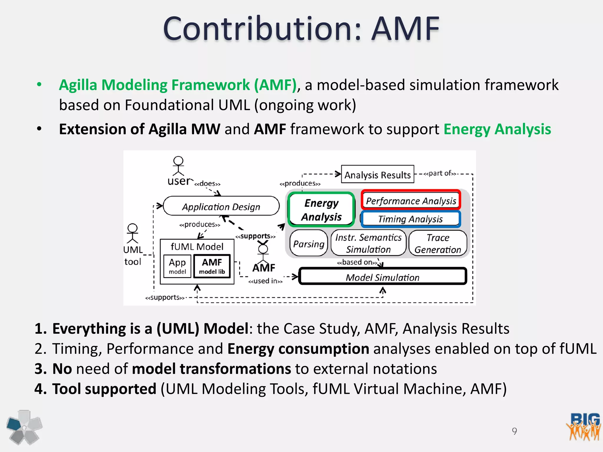Contribution: AMF
• Agilla Modeling Framework (AMF), a model-based simulation framework
based on Foundational UML (ongoing work)
• Extension of Agilla MW and AMF framework to support Energy Analysis
1. Everything is a (UML) Model: the Case Study, AMF, Analysis Results
2. Timing, Performance and Energy consumption analyses enabled on top of fUML
3. No need of model transformations to external notations
4. Tool supported (UML Modeling Tools, fUML Virtual Machine, AMF)
9
 