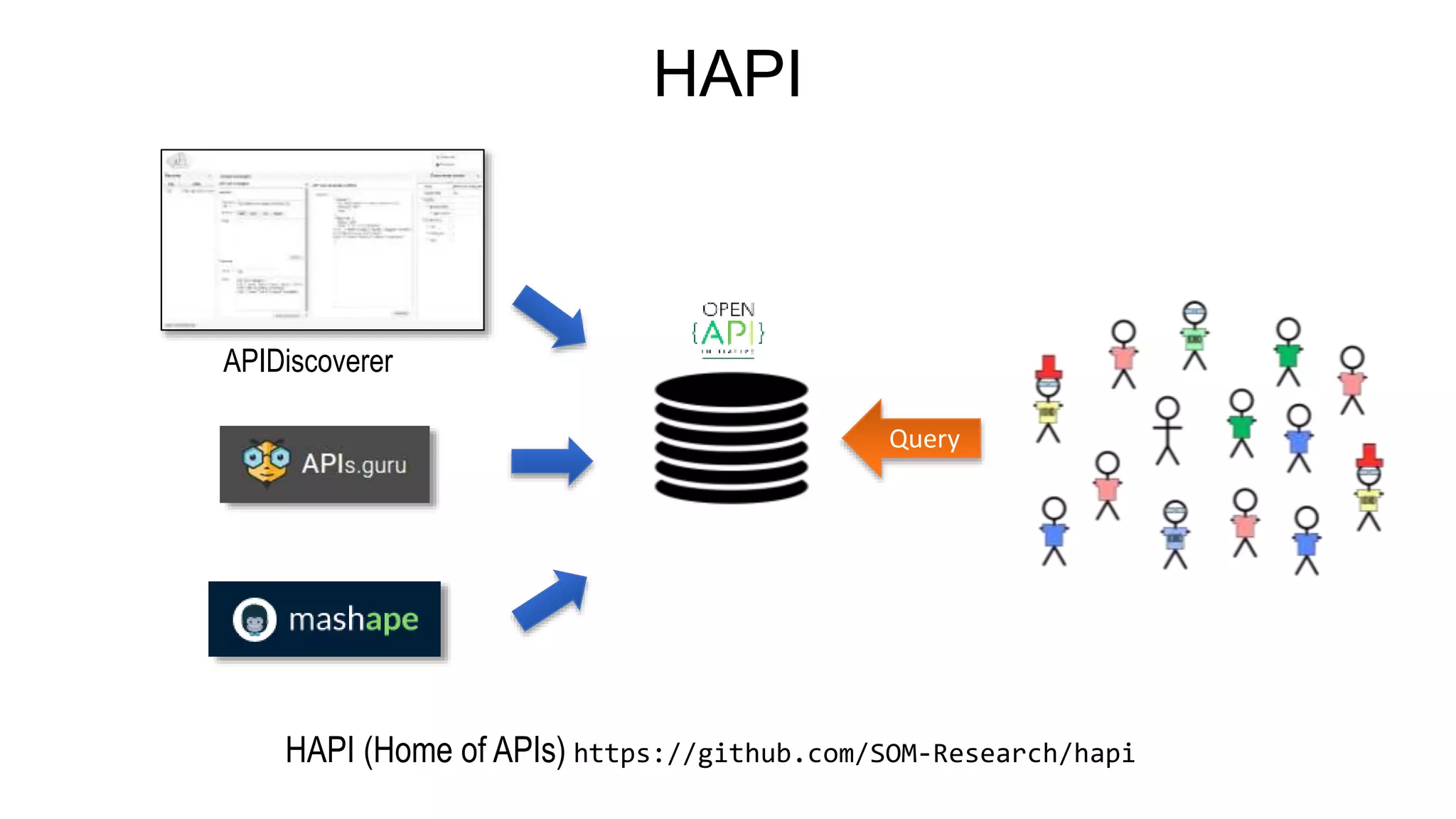 Example-driven Web API Specification Discovery | PPT
