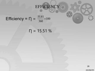 100
360
81.55

EFFICIENCY
Efficiency = Ƞ =
Ƞ = 15.51 %
28
 