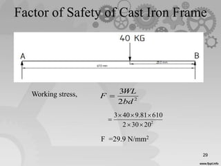 Factor of Safety of Cast Iron Frame
29
2
2
3
bd
WL
F 
2
20302
61081.9403



F =29.9 N/mm2
Working stress,
 