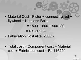 • Material Cost =Piston+ connecting rod +
flywheel + Nuts and Bolts
= 1500 + 600 + 900+20
= Rs. 3020/-
• Fabrication Cost =Rs. 2000/-
• Total cost = Component cost + Material
cost + Fabrication cost = Rs.11620/ -
40
 