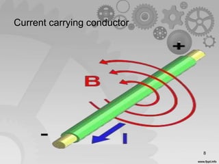 Current carrying conductor
8
 