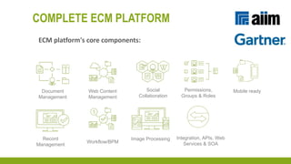 ECM for Dummy 2021.pptx