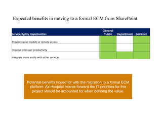 Ecm implementation planning_workshop_hospital_sample | PDF