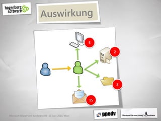 5

                                                              2




                                                                  8



                                                         15



Microsoft SharePoint Konferenz 09.-10. Juni 2010, Wien
 