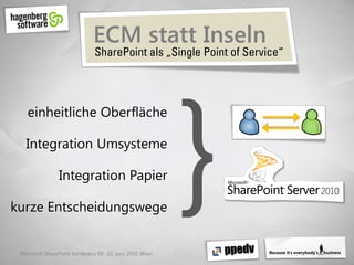 ECM statt Inseln
                               SharePoint als „Single Point of Service“




    einheitliche Oberfläche

   Integration Umsysteme

                Integration Papier

kurze Entscheidungswege


 Microsoft SharePoint Konferenz 09.-10. Juni 2010, Wien
 