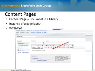 Content Pages Content Page = Document in a Library Instance of a page layout WYSIWYG 