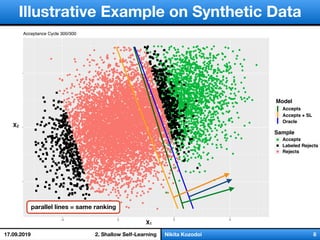 слайд 1/18Nikita Kozodoi 8
Illustrative Example on Synthetic Data
X1
17.09.2019
●
●
●
●
●
●
●
●
●
●
●
●
●
●
●
●
●
●
●
●
●
●
●
●
●
●
●
●
●
●
●
●
●
●
●
●
●
●
●
●
●
●
●
●
●
●
●
●
●
●
●
●
●
●
●
●
●
●
●
●
●
●
●
●
●
●
●
●
●
●
●
●
●
●
●
●
●
●
●
●
●
●
●
●
●
●
●
●
●
●
●
●
●
●
●
●
●
●
●
●
●
●
●
●
●
●
●
●
●
●
●
●
●
●
●
●
●
●
●
●
●
●
●
●
●
●
●
●
●
●
●
●
●
●
●
●
●
●
●
●
●
●
●
●
●
●
●
●
●
●
●
●
●
●
● ●
●
●
●
●
●
●
●
●
● ●
●
●
●
●
●
●
●
●
●
●
●
●
●
●
●
●
●
●
●
●
●
●
●
●
●
●
●
●
●
●
●
●
●
●
●
●
●
●
●
●
●
●
●
●
●
●
●
●
●
●
●
●
●
●
●
●
●
●
●
●
●
●
●
●
●
●
●
●
●
●
●
●●
●
●
●
●
●
●
●
●
●●
●
●
●
●
●
●
●
●
●
●
●
●
●
●
●
●
●
●
●
●
●
●
●
●
●
●
●
●
●
●
●
●
●
●
●
●
●
●
●
●
●
●
●
●
●
●
●
●
●
●
●
●
●
●
●
●
●
●
●
●
●
●
●
●
●
●
●
●
●
●
●
●
●
●
●
●
●
●
●
●
●
●
●
●
● ●
●
●
●
●
●
●
●
●
● ●
●
●
●
●
●
●
●
●
●
●
●
●
●
●
●
●
●
●
●
●
●
●
●
●
●
●
●
●
●
●
●
●
●
●
●
●
●
●
●
●
●
●
●
●
●
●
●
●
●
●
●
●
●
●
●
●
●
●
●
●
●
●
●
●
●
●
●
●
●
●
●
●
●
●
●
●
●
●
●
●
●
●
●
●
●
●
●
●
●
●
●
●
●
●
●
●
●
●
●
●
●
●
●
●
●
●
●
●
●
●
●
●
●
●
●
●
●
●
●
●
●
●
●
●
●
●
●
● ●
●
●
●
●
●
●
●
●
● ●
●
●
●
●
●
●
●
●
●
●
●
●
●
●
●
●
●
●
●
●
●
●
●
●
●
●
●
● ●
●
●
●
●
●
●
●
●
●
●
● ●
●
●
●
●
●
●
●
● ●
●
●
●
●
●
●
●
●
●
●
●
●
●
●
●
●
●
●
●
●
●
●
●
●
●
●
●
●
●
●
●
●
●
●
●●
●
●
●
●
●
●
●
●
●
●
●
●
●
●
●
● ●
●
●
●
●
●
●
●
●
● ●
●●
●
●
●
●
●
●
●
●
●
●
●
●
●
●
●
●
●
●
●
●
●
●
●
●
● ●
●
●
●
●
●
●
●
●
● ●
●
●
●
●
●
●
●
●
●
●●
●●
●
●
●
●
●
●
●●
●●
●
●
●
●
●
●
●
●
●
●
●
●
●
●
●
●
●
●
●
●
●
●
●
●
●
●
●
●
●
●
●
●
●
●
●
●
●
●
●
●
●
●
●
●
●
●
●
●
●
●
●
●
●
●
●
●
●
●●
●
●
●
●
●
●
●
●
●
●
●
●
●
●
●
●
●
●
●
●
●
●
●
●
●
●
●
●
●
●
●
●
●
●
●
●
●
●
●
●
●
●
●
●
●
●
●
●
●
●
●
●
●
●
●
●
●
●
●
●
●
●
●
●
●
●
●
●
●
●
●
●
●
●
●
●
●
●
●
●
●
●
●
●
●
●
●
●
●
●
●
●
●
●
●
●
●
●
●
●
●
●
●
●
●
●
●
●
●
●
●
●
●
●
●
●
●
●
●
●
●
●
●
●
●
●
●
●
●
●
●
●
●
●
●
●
●
●
●
●
●
●
●
●
●
●
●
●
●
●
●
●
●
●
●
●
●
●
●
●
●
●
●
●
●●
● ●
●
●
●
●
●
●●
● ●
●
●
●
●
●
●
●
●
●
●
●
●
●
●
●
●
●
●
●
●
●
●
●
●
●
●
●
●
●
●
●
●
●
●
●
●
●
●
●
●
●
●
●
●
●
●
●
●
●
●
●
●
●
●
●
●
●
●
●
●
●
●
●
●
●
●
●
●
●
●
●
●
●
●
●
●
●
●
●
●
●
●
●
●
●
●
●
●
●
●
●
●
●
●
●
●
●
●
●
●
●
●
●
●
●
●
●
●
●
●
●
●
●
●
●
●
●
●
●
●
●
●
●
●
●
●
●
●
●
●
●
●
●
●
●
●
●
●
●
●
●
●
●
●
●
●
●
●
●
●
●
●
●
●
●
●
●
●
●
●
●
●
●
●
●
●
●
●
●
●
●
●
●
●
●
●
●
●
●
●
●
●
●
●
●
●
●
●
●
●
●
●
● ●
●
●
●
●
●
●
●
●
● ●
●
●
●
●
●
●
●
●
●
●
●
●
●
●
●
●
●
●
●
●
●
●
●
●
●
●
●
●
●
●
●
●
●
●
●
●
●
●
●
●
●
●
●
●
●
●
●
●
●
●
●
●
●
●
●
●
●
●
●
●
●
●
●
●
●
●
●
●
●
●
●
●
●
●
●
●
●
●
●
●
●
●
●
●
●
●
●
●
●
●
●
●
●
●
●
●
●
●
●
●
●
●
●
●
●
●
●
●
●
●
●
●
●
●
●
●
●
●
●
●
●
●
●
●
●
●
●
●
●
●
●
●
●
●
●
●
●
●
●
●
●
●
●
●
●
●
●
●
●
●
●
●
●
●
●
●
●
●
●
●
●
●
●
●
●
●
●
●
●
●
●
●
●
●
●
●
●
●
●
●
●
●
●
●
●
●
●
●●
●
●
●
●
●
●
●
●
●
●
●
●
●
●
●
●
●
●
●
●
●
●
●
●
●
●
●
●
●
●
●
●
●
●
●
●
●
●
●
●
●
●
●
●
●
●
●
●
●
●
●
●
●
●
●
●
●
●
●
●
●
●
●
●
●
●
●
●
●
●
●
●
●
●
●
●
●
●
●
●
●
●
●
●
●
●
●
●
●
●
●
●
●
●
●
●
●
●
●
●
●
●
●
●
●
●
●●
●
●
●
●
●
●
●
●
●
●
●
●
●
●
●
●
●
●
●
●
●
●
●
●
●
●
●
●
●
●
●
●
●
●
●
●
●
●
●
● ●
●
●
●
●
●
●
●
●
● ●
●
●
●
●
●
●
●
●
●
●
●
●
●
●
●
●
●
●
●
●
●
●
●
●
●
●
●
●
●
●
●
●
●
●
●
●
●
●
●
●
●
●
●
●
●
●
●
●
●●
●
●
●
●
●
●
●
●●
●
●
●
●
●
●
●
●
●
●
●
●
●
●
●
●
●
●
●
●
●
●
●
●
●
●
●
● ●
●
●
●
●
●
●
●
●
● ●
●
●
●
●
●
●
●●
●
● ●
●
●
●
●
●
●●
●
● ●
●
●
●
●
●
●
●
●
●
●
●
●
●
●
●
●
●
●
●
●
●
●
●
●
●
●
●
●
●
●
●
●
●
●
●
●
●
●
●
●
●
●
●
●
●
●
●●
●
●
●
●
●
●
●
●
●●
●
●
●
●
●
●
●
●
●
●
●
●
●
●
●
●
●
●
●
●
●
●
●
●
●
●
●
●
●
●
●
●
●
●
●
●
●
●
●
●
●
●
●
●
●
●
●
●
●
●
●
●
●
●
●
●
●
●
●
●
●
●
●
●
●
●
●
●
●
●
●
●
●
●
●
●
●
●
●
●
●
●
●●
●
●
●
●
●
●
●
●
●●
●
●
●
●
●
●
● ●
●
●
●
●
●
●
●
●
● ●
●
●
●
●
●
●
●
●
●
●
●
●
●
●
●
●
●
●
●
●
●
●
●
●
●
●
●
●
●
●
●
●
●
●
●
●
●
●
●
●
●
●
●
●
●
●
●
●
●
●
●
●
●
●
●
●
●
●
●
●
●
●
●
●
●
●
●
●
●
●
●
●
●
●
●
●
●
●
●
●
●
●
●
●
●
●
●
●
●
●
●
●
●
●
●
●
●
●
●
●
●
●
●
●
●
●
●
●
●
●
●
●
●
●
●
●
●
●
●
●
●
●●
●
●
●
●
●
●
●
●
●●
●
●
●
●
●
●
●
●
●
●
●
●
●
●
●
●
●
●
●
●
●
●
●
●
●
●
●
●
●
●
●
● ●
●
●
●
●
●
●
●
● ●
●
●
●
●
●
●
●
●
●
●
●
●
●
●
●
●
●
●
●
●
●
●
●
●
●
●
●
●
●
●
●
●
●
●
●
●
●
●
●
●
●
●
●
●
●
●
●
●
●
●
●
●
●
●
●
●
●
●
●
●
●
●
●
●
●
●
●
●
●
●
●
●
●
●
●
●
●
●
●
●
●
●
●
●
●
●
●
●●
●
●
●
●
●
●
●
●
●●
●
●
●
●
●
●
●
●
●
●
●
●
●
●
●
●
●
●
●
●
●
●
●
●
●
●
●
●
●
●
●
●
●
●
●
●
●
●
●
●
●
●
●
●
●
●
●
●
●
●
●
●
●
●
●
●
●
●
●
●
●
●
●
●
●
●
●
●
●
●
●
●
●
●
●
●
●
●
●
●
●
●
●
●
●
●
●
●
●
●
●
●
●
●
●
●
●
●
●
●
●
●
●
●
●
●
●
●
●
●
●
●
●
●
●
●
●
●
●
●
●
●
●
●
●
●
●
●
●
●
●
●
●
●
●
●
●
●
●
●
●
●
●
●
●
●
● ●
●
●
●
●
●
● ●
●
●●
●
●
●
●
●
●
●
●●
●
●
●
●
●
●
●
●
●
●
●
●
●●
●
●
●
●
●
●
●
●
●●
●
●
●
●
●
●
●
●
●
●
●
●
●
●
●
●
●
●
●
●
●
●
●
●
●
●
●
●
●
●
●
●
●
●
●
●
●
●
●
●
●
●
●
●
●
●
●
●
●
●
●
●
●
●
●
●
●
●
●
●
●
●●
●
●
●
●
●
●
●
●
●
●
●
●
●
●
●
●
●
●
●
●
●
●
●
●
●
●
●
●
●
●
●
●
●
●
●
●
●
●
●●
●
●
●
●
●
●
●
●●
●
●
●
●
●
●
●
●
●
●
●
●
●
●
●
●
●
●
●
●
●
●
●
●
●
●
●
●
●
●
●
●
●
●
●
●
●
●
●
●
●
●
●
●●
●
●
●
●
●
●
●
●
●●
●
●
●
●
●
●
●
●
●
●
●
●
●
●
●
●
●
●
●
●
●
●
●
●
●
●
●
●
●
●
●
●
●
●
●
●
●
●
●
●
●
●
●
●
●
●
●
●
●
●
●
●
●
●
●
●
●
●
●
●
●
●
●
●
●
●
●
●
●
●
●
●
●
●
●
●
●
●
●
●
●
●
●
●
●
●
●
●
●
●
●●
●
●
●
●
●
●
●
●●
●
●●
●
●
●
●
●
●
●
●
●
●
●
●
●
●
●
●
●
●
●
●
●
●
● ●
●
●
●
●
●
●
●
●
● ●
●
●
●
●
●
●
●
●
●
●
●
●
●
●
●
●
●
●
●
●
●
●
●
●
●
●
●
●
●
●
●
●
●
●
●
●
●
●
●
●
●
●
●
●
●
● ●
●
●
●
●
●
●
●
●
● ●
●
●
●
●
●
●
●
●●
●
●
●
●
●
●
●
●
●●
●
●
●
●
●
●
●
●
●
●
●
●
●
●
●
●
●
●
●
●
●
●
●
●
●
●
●
●
●
●
●
●
●
●
●
●
●
●
●
●
●
●
●
●
●
●
●
● ●
●
●
●
●
●
●
●
●
● ●
●
●
●
●
●
●
●
●
●
●
●
●
●
●
●
●
●
●●
●
●
●
●
●
●
●
●
●
●
●
●
●
●
●
●
●
●
●
●
●
●
●
●
●
●
●
●
●
●
●
●
●
●
●
●
●
●
●
●
●
●
●
●
●
●
●
●
●
●
●
●
●
●
●
●
●
●
●
●
●
●
●
●
●
●
●
●
●
●
●●
●
●
●
●
●
●
●
●
●
●
●
●
●
●
●
●
●
●
●
●
●
●
●
●
●
●
●
●
●
●
●
●
●
●
●
●
●
●
●
●
●
●
●
●
●
●
●
●
●
●
●
●
●
●
●
●
●
●
●
●
●
●
●
●
●
●
●
●
●
●
●
●
●
●
●
●
●
●
●
●
●
●
●
●
●
●
●
●
●
●
●
●
●
●
●
●
●
●
●
●
●
●
●
●
●
●
●
●
●
●
●
●
●
●
●
●
●
●
●
●
●
●
●
●
●
●
●
●
●
●
●
●
●
●
●
●
●
●
●
●
●
●
●
●
●
●
●
●
●
●
●
●
●
●
●
●
●
●
●
●
●
●
●
●
●
●
●
●
●
●
●
●
●
●
●
●
●
●
●
●
●
●
●
●
●
●
●
●
●
●
●
●
●
●
●
●
● ●
●
●
●
●
●
●
●
●
●
●
●
●
●
●
●
●
●
●
●
●
●
●
●
●
●
●
●
●
●
●
●
●
●
●
●
●
●
●
●
●
●
●
●
●
●
●
●
●
●
●
●
●
●
●
●
●
●
●
●
●
●
●
●
●
●
●
●
●
●
●
●
●
●
●
●
●
●
●
●●
●
●
● ●
●
●
●
●
●●
●
●
● ●
●
●
●
●
●
●
●
●
●
●
●
●
●
●
●
●
●
●
●
●
●
●
●
●
●
●
●
●
●
●
●
●
●
●
●
●
●
●
●
●
●
●
●
●
●
●
●
●
●
●
●
●
●
●
●
●
●
●
●
●
●
●
●
●
●
●
●
●
●
●
●
●
●
●
●
●
●
●
●
●
●
●
●
●
●
●
●
●
●
●
●
●
●
●
●
●
●
●
●
●
●
●
●
●
●
●
●
●
●
●
●
●
●
●
●
●
●
●
●
●
●
●
●
●
●
●
●
●
●
●
●
●
●
●
●
●
●
●
●
●
●
●
●
●
●
●
●
●
●
●
●
●
●
●
●
●
●
●
●
●
●
●
●
●
●
●
●
●
●
●
●
●
●
●
●
●
●
●
●
●●
●
●
●
●
●
●
●
●
●●
●
●
●
●
●
●
●
●
●
●
●
●
●
●
●
●
●
●
●
●
●
●
●
●
●
●
●
●
●
●
●
●
●
●
●
●
●
●
●
●
●
●
●
●
● ●
●
●
●
●
●
●
●
●
● ●
●
●
●
●
●
●
●
●
●
●
● ●
●
●
●
●
●
●
●
● ●
●
●
●
●
●
●
●
●
●
●
●
●
●
●
●
●
●
●
● ●
●
●
●
●
●
●
●
●
●
●
●
●
●
●
●
●
●
●
●
●
●
●
●
●
●
●
●
●
●
●
●
●
●
●
●
●
●
●
●
●
●
●
●
●
●
●
●
●
●
●
●
●
●
●
●
●
●
●
●
●
●
●
●
●
● ●
●
●
●
●
●
● ●
●
●
●
●
●
●
●
●
●
●
●
●
●
●
●
●
●
●
●
●
●
●
●
●
●
●
● ●
●
●
●
●
●
●
●
●●
●
●
●
●
●
●
●
●
●
●
●
●
●
●
●
●
●
●
●
●
●
●
●
●
●
●
●
●
●
●
●
●
●
●
●
●
●
●
●
●
●
●
●
●
●
●
●
●
●
●
●
●
●
●
●
●
●
●
●
●
●
●
●
●
●
●
●
●
●
●
●
●
●
●
●
●
●
●
●
●
●
●
●
●
●
●
●
●
●
●
●
●
●
●
●
●
●
●
●
●
●
●
●
●
●
● ●
●
●
●
●
●
●
●
● ●
●
●
●
●
●
●●
●
●
●
●
●
●
●
●
●●
●
●
●
●
●
●
●
●
●
●
●
●
●
●
●
●
●
●
●
●
●
●
●
●
●
●
●
●
●
●
● ●
●
●
●
●
●
●
●
●
●
●
●
●
●
●
●
●
●
●
●
●
●
●
●
●
●
●
●
●
●
●
●
●
●
●
●
●
●
●
●
●
●
●
●
●
●
●
●
●
●
●
●
●
●
●
●
●
●
●
●
●
●
●
●
●
●
●
●
●
●
●
●
●
●
●
●
●
●
●
●
●
●
●
●
●
●
●
●
●
●
●
●
●
●
●
●
●
●
●
●
●
●
●
●
●
●
●
●
●
●
●
●
●
●
●
●
●
●
●
●
●
●
●
●
●
●
●
●
●
●
●
●
●
●
●
●
●
●
●
●
●
●
●
●
●
●
●
●
●
●
●
●
●
●
●
●
●
●
●
●
●
●
●
●
●
●
●
●
●
●
●
●
●
●
●
●
●
●
●
●
●
●
●
●●
●
●
●
●
●
●
●
●●
●
●
●
●
●
●
●
●
●
●
●
●
●
●
●
●
●
●
●
●
●
●
●
●
●
●
●
●
●
●
●
●
●
●
●
●
●
●
●
●
●
●
●
●
●
●
● ●
●
●
●
●
●
●
●
●
●
●
●
●
●
●
●
●
●
●
●
●
●
●
●
● ●
●
●
●
●
●
●
● ●
●
●
●
●
●
●
●
●
●
●
●
●
●
●
●
●
●
●
●
●
●
●
●
●
●
●
●
●
●
●
● ●
●
●
●
●
●
●
● ●
●
●
●
●
●
●
●
●
●
●
●
●
●
●
●
●
●
●
●
●
●
●
●
●
●
●
●
●
●
●
●
●
●
●
●
●●
●
●
●
●
●
●
●
●
●
●
●
●
●
●
●
●
● ●
●
●
●
●
●
●
●
●
●
●
●
●
●
●
●
●
●
●
●
●●
●
●
●
●
●
●
●
●
●
●
●
●
●
●
●
●
● ●
●
●
●
●
●
●
●
●
●
●
●
●
●
●
●
●
●
●
●
●
●
●
●
●
●
●
●
●
●
●●
●
●
●
●
● ●
●
●
●
●
●
●
●
●
●
●
●
●
●
●
●
●
●
●
●
●
●
●
●
●
●
●
●
●
●
●
●●
●
●
●
●
● ●
●
●
●
●
●
●
●
●
●
●
●
●
●
●
●
●
●
●
●
●
●
●
●
●
●
●
●
●
●
●
●
●
●
●
●
●
●
●
●
●
●
●
●
●
●
●
●
●
●
●
●
●
●
●
●
●
●
●
●
●
●
●
●
●
●
●
●
●
●
●
●
●
●
●
●
●
●
●
●
●
●
●
●
●
●
●
● ●
●
●
●
●
●
●
●
●
●
●
●
●
●
●
●
●
●
●
●
●
●
●
●
●
●
●
●
●
●
● ●
●
●
●
●
●
●
●
● ●
●
●
●
●
●
●
●
●
●
●
●
●
●
●
●
●
●
●
●
●
●
●
●
●
●
●
●
●
●
● ●
●
●
●
●
●
●
●
●
●
●
●
●
●
●
●
●
●
●
●
●
●
●
●
●
●
●
●
●
●
●
●
●
●
●
●
●
●
●
●
●
●
●
●
●
●
●
●
●
●
●
●
●
●
●
●
●
●
●
●
●
●
●
●
●
●
●
●
●
●
●
●
●
●
●
●
●
●
●
●
●
●
●
●
●
●
●
●
●
●
●
●
●
●
●
●
●
●
●
●
●
●
●
●
●
●
●
●
●
●
●
●
●
●
●
●
●
●
●
●
●
●
●
●
●
●
●
●
●
●
●
●
●
●
●
●
●
●
●
●
●
●
●
●
●
●
●
●
●
●
●
●
●
●
●
●
●
●
●
●
●
●
●
●
●
●
●
●
●
●
●
●
●
●
●
●
●
●
●
●
●
●
●
●
●
●
●
●
●
●
●
● ●
●
●
●
●
●
●
●
●
●
●
●
●
●
●
●
●
●
●
●
●
●
●
●
●
●
●
●
●
●
●
●
●
●
●
●
●
●
●
● ●
●
●
●
●
●
●
●
●
●
●
●
●
●
●
●●
●
●
●
●
●
●
●
●
●
●
●
●
●
●
●
●
●
●
●
●
●
●
●
●
●
●
●
●
●
●
●
●
●
●
●
●
●
●
●●
●
●
●
●
●
●
●
●
●
●
●
●
●
●
●
●
●
●
●
●
●
●
●
●
●
●
●
●
●
●
●
●
●
●
●
●
●
●
●
●
●
●
●
●
●
●
●
●
●
●
●
●
●
●
●
●
●
●
●
●
●
●
●
●
●
●
●
●
●
●
●
●
●
●
●
●
●
●
●
●
●
●
●
●
●
●
●
●
●
●
●
●
●
●
●
●
●
●
●
●
●
●
●
●
●
●
●
●
●
●
●
●
●
●
●
●
●
●
●
●
●
●
●
●
●
●
●
●
●
●
●
●
●
●
●
●
●
●
●
●
●
●
●
●
●
●
●
●
●
● ●
●
●
●
●
●
●
●
●
●
●
●
●
●
●
●
●
●
●
●
●
●
●
●
●
●
●
●
●
●
●
●
●
●
●
●
●
●
●
● ●
●
●
●
●
●
●
●
●
●
●
●
●
●
●
●
●
●
●
● ●
●
●
●
●
●
●
●
●
●
●
●
●
●
●
●
●
●
●
●
●
●
●
●
●
●
●
●
●
●
●
●
●
●
●
●
●
●
●
● ●
●
●
●
●
●
●
●
●
●
●
●
●
●
●
●
●
●
●
●
●
●
●
●
●
●
●
●
●
●
●
●
●
●
●
●
●
●
●
●
●
●
●
●
●
●
●
●
●
●
●
●
●
●
●
●
●
●
●
●
●
●
●
●
●
●
●
●
●
●
●
●
●
●
●
●
●
●
●
●
●
●
●
●
●
●
●
●
●
●
●
●
●
●
●
●
●
●
●
●
●
●
●
●
●
●
●
●
●
●
●
●
●
●
●
●
●
●
●
●
●
●
●
●
●
●
●
●
●
●
●
●
●
●
●
●
●●
●
●
●●
●
●
●
●
●
●
●
●
●
●
●
●
●
●
●
●
●
●
●
●
●
●
●
●
●
●
●
●
●
●
●
●
●
●
●●
●
●
●●
●
●
●
●
●
●
●
●
●
●
●
●
●
●
●
●
●
●
●
●
●
●
●
●
●
●
●
●
●
●
●
●
●
●
●
●
●
●
●
●
●
●
●
●
●
●
●
●
●
●
●
●
●
●
●
●
●
●
●
●
●
●
●
●
●
●
●
●
●
●
●
●
●
●
●
●
●
●
●
●
●
●
●
●
●
●
●
●
●
●
●
●
●
●
●
●
●
●
●
●
●
●
●
●
●
●
●
●
●
●
●
●
●
●
●
●
●
●
●
●
●
●
●
●
●
●
●
●
●
●
●
●
●
●
●
●
●
●
●
●
●
●
●
●
●
●
●
●
●
●
●
●
●
●
●
●
●
●
●
●
●
●
●
●
●
●
●
●
●
●
●
●
●
●
●
●
●
●
●
●
●
●
●
●
●
●
●
●
●
●
●
●
●
●
●
●
●
●
●
●
●
●
●
●
●
●
●
●
●
●
●
●
●
●
●
●
●
●
●
●
●
●
●
●
●
●
●
●
●
●
●
●
●
●
●
●
●
●
●
●
●
●
●
●
●
●
●
●
●
●
●
●
●
●
●
●
●
●
●
●
●
●
●
●
●
●
●
●
●
●
●
●
●
●
●
●
●
●
●
●
●
●
●
●
●
●
●
●
●
●
●
●
●
●
●
●
●
●
●
●
●
●
●
●
●
●
●
●
●
●
●
●
●
●
●
●
●
●
●
●
●
●
●
●
●
●
●
●
●
●
●
●
●
●
●
●
●
●
●
●
●
●
●
●
●
●
●
●
●
●
●
●
●
●
●
●
●
●
●
●
●
●
●
●
●
●
●
●
●
●
●
●
●
●
●
●
●
●
●
●
●
●
●
●
●
●
●
●
●
●
●
●
●
●
●
●
●
●
●
●
●
●
●
●
●
●●
●
●
●
●
●
●
●
●
●
●
●
●
●
●
●
●
●●
●
●
●
●
●
●
●
●
●
●
●
●
●
●
●
●
●
●
●
●
●●
●
●
●
●
●
●
●
●
●
●
●
●
●
●
●
●
●●
●
●
●
●
●
●
●
●
●
●
●
●
●
● ●
●
●
●
●
●
●
●●
●
●
●
●
●
●
●
●
●
●
●
●
●
● ●
●
●
● ●
●
●
●
●
●
●
●
●
●
●
●
● ●
●
●
●
●
●
●
●●
●
●
●
●
●
●
●
●
●
●
●
●
●
● ●
●
●
● ●
●
●
●
●
●
●
●
●
●
●
●
●
●
●
●
●
●
●
●
●
●
●
●
●
●
●
●
●
●
●
●
●
●
●
●
●
●
●
●
●
●
●
●
●
●
●
●
●
●
●
●
●
●
●
●
●
●
●
●
●
●
●
●
●
●
●
●
●
●
●
●
●
●
●
●
●
●
●
●
●
●
●
●
●
●
●
●
●
●
●
●
●
●
●
●
●
●
●
●
●
●
●
●
●
●
●
●
●
●
●
●
●
●
●
●
●
●
●
●
●
●
●
●
●
●
●
●
●
●
●
●
●
●
●
●
●
●
●
●
●
●
●
●
●
●
●
●
●
●
●
●
●
●
●
●
●
●
●
●
●
●
●
●
●
●
●
●
●
●
●
●
●
●
●
●
●
●
●
●
●
●
●
●●
●
●
●
●
●
●
● ●
●
●
●
●
●
●
●
●
●
●
●
●
●
●
●
●●
●
●
●
●
●
●
●
●
●
●
●
●
●
●●
●
●
●
●
●
●
● ●
●
●
●
●
●
●
●
●
●
●
●
●
●
●
●
●●
●
●
●
●
●
●
●
●
●
●
●
●
●
●
●
●
●
●
●
●
●
●
●
●
●
●
●
●
●
●
●
●
●
●
●
●
●
●
●
●
●
●
●
●
●
●
●
●
●
●
●
●
●
●
●
●
●
●
●
●
●
●
●
●
●
●
●
●
●
●
●
●
●
●
●
●
●
●
●
●
●
●
●
●
●
●
●
●
●
●
●
●
●
●
●
●
●
●
●
●
●
●
●
●
●
●
●
●
●
●
●
●
●
●
●
●
●
●
●
●
●
●
●
●
●
●
●
●
●
●
●
●
●
●
●
●
●
●
●
●
●
●
●
●
●
●
●
●
●
●
●
●
●
●
●
●
●
●
●
●●
●
●
●
●
●
●
●
●
●
●
●
●
●
●
●
●
●
●
●
●
●
●
●
●
●
●
●
●
●
●
●
●
●
●
●
●
●
●
●●
●
●
●
●
●
●
●
●
●
●
●
●
●
●
●
●
●
●
●
●
●
●
●
●
●
●
●
●
●
●
●
●
●
●
●
●
●
●
●
●
●
●
●
●
●
●
●
●
●
●
●
●
●
●
●
●
●
●
●
●
●
● ●●
●
●
●
●
●
● ●
●
●
●
●
●
●
●
●
●
●
●
●
●
●
●
●
●
●
●
●
●
●
●
●
●
●
●
●
●
●
● ●●
●
●
●
●
●
● ●
●
●
●
●
●
●
●
●
●
●
●
●
●
●
●
●
●
●
●
●
●
●
●
●
●
●
●
●
●
●
●
●
●
●
●
●
●
●
●
●
●
●
●
●
●
●
●
●
●
●
●
●
●
●
●
●
●
●
●
●
●
●
●
●
●
●
●
●
●
●
●
●
●
●
●
●
●
●
●
●
●
●
●
●
●
●
●
●
●
●
●
●
●
●
●
●
●
●
●
●
●
●
●
●
●
●
●
●
●
●
●
●
●
●
●
●
●
●
●●
●
●
●
●
●
●
●
●
●
●
●
●
●
●
●
●
●
●
●
●
●
●
●
●
●
●
●
●
●
●
●
●
●
●
●
●
●
●●
●
●
●
●
●
●
●
●
●
●
●
●
●
●
●
●
●
●
●
●
●
●
●
●
●
●
●
●
●
●
●
●
●
●
●
●
●
●
●
●
●
●
●
●
●
●
●
●
●
●
●
●
●
●
●
●
●
●
●
●
●
●
●
●
●
●
●
●
●
●
●
●
●
●
●
●
●
●
●
●
●
●
●
●
●
●
●
●
●
●
●
●
●
●
●
●
●
●
●
●
●
●
●
●
●
●
●
●
●
●
●
●
●
●
●
●
●
●
●
●
●
●
●
●
●
●
●
●
●
●
●
●
●
●
●
●
●
●
●
●
●
●
●
●
●
●
●
●
●
●
●
●
●
●
●
●
●
●
●
●
●
●
●
●
●
●
●
●
●
●
●
●
●
●
●
●
●
●
●
●
●
●
●
●
●
●
●
●
●
●
●
●
●
●
●
●
●
●
●
●
●
●
●
●
●
●
●
●
●
●
●
●
●
●
●
●
●
●
●
●
●
●
●
●
●
●
●
●
●
●
●
●
●
●
●
●
●
●
●
●
●
●
●
●
●
●
●
●
●
●
●
●
●
●
●
●
●
●
●
●
●
●
●
●
●
●
●
●
●
●
●
●
●
●
●
●
●
●
●
●
●
●
●
●
●
●
●
●
●
●
●
●
●
●
●
●
●
●
●
●
●
●
●
●
●
●
●
●
●
●
●
●
●
●
●
●
●
●
●
●
●
●
●
●
●
●
●
●
●
●
●
●
●
●
●
●
●
●
●
●
●
●
●
●
●
●
●
●
●
●
●
●
●
●
●
●
●
●
●
●●
●
●
●
●
●
●
●
●
●
●
●
●
●
●
●
●
●
●
●
●
●
●
●
●
●
●
●
●
●
●
●
●
●
●
●
●
●
●●
●
●
●
●
●
●
●
●
●
●
●
●
●
●
●
●
●
●
●
●
●
●
●
●
●
●
●
●
●
●
●
●
●
●
●
●
●
●
●
●
●
●
●
●
●
●
●
●
●
●
●
●
●
●
●
●
●
●
●
●
●
●
●
●
●
●
●
●
●
●
●
●
●
●
●
●
●
●
●
●
●
●
●
●
●
●
●
●
●
●
●
●
●
●
●
●
●
●
●
●
●
●
●
●
●
●
●
●
●
●
●
●
●
●
●
●
●
●
●
●
●
●
●
●
●
●
●
●
●
●
●
●
●
●
●
●
●
●
●
●
●
●
●
●
●
●
●
●
●
●
●
●
●
●
●
●
●
●
●
●
●
●
●
●
●
●
●
●
●
●
●
●
●
●
●
●
●
●
●
●
●
●
●
●
●●
●
●
●
●
●
●
●
●
●
●
●
●
●
●
●
●
●
●
●
●
●
●
●
●
●
●
●
●
●
●
●
●
●
●
●
●
●
●
●●
●
●
●
●
●
●
●
●
●
●
●
●
●
●
●
●
●
●
●
●
●
●
●
●
●
●
●
●
●
●
●
●
●
●
●
●
●
●
●
●
●
●
● ●
●
●
●
●
●
●
●
●
●
●
●
●
●
●
●
●
●
●
●
●
●
●
●
●
●
●
●
●
●
●
●
●
●
●
●
●
●
●
● ●
●
●
●
●
●
●
●
●
●
●
●
●
●
●
●
●
●
●
●
●
●
●
●
●
●
●
●
●
●
●
●
●
●
●
●
●
●
●
●
●
●
●
●
●
●
●
●●
●
●
●
●
●
●
●
●
●
●
●
●
●
●
●
●
●
●
●
●
●
●
●
●
●
●
●
●
●
●
●
●
●
●
●
●
●
●
●●
●
●
●
●
●
●
●
●
●
●
●
●
●
●
●
●
●
●
●
●
●
●
●
●
●
●
●
●
●
●
●
●
●
●
●
●
●
●
●
●
●
●●
●
●
●
●
●
●
●
●
●
●
●
●
●
●
●
●
●
●
●
●
●
●
●
●
●
●
●
●
●
●
●
●
●
●
●
●
●
●
●●
●
●
●
●
●
●
●
●
●●
●
●
●
●
●
●
●
●
●
●
●
●
●
●
●
●
●
●
●
●
●
●
●
●
●
●
●
●
●
●
●
●
●
●
●
●
●
●
●●
●
●
●
●
●
●
●
●
●
●
●
●
●
●
●
●
●
●
●
●
●
●
●
●
●
●
●
●
●
●
●
●
●
●
●
●
●
●
●
●
●
●
●
●
●
●
●
●
●
●
●
●
●
●
●
●
●
●
●
●
●
●
●
●
●
●
●
●
●
●
●
●
●
●
●
●
●
●
●
●
●
●
●
●
●
●
●
●
●
●
●
●
●
●
●
●
●
●
●
●
●
●
●
●
●
●
●
●
●
●
●
●
●
●
●
●
●
●
●
●
●
●
●
●
●
●
●
●
●
●
●
●
●
●
●
●
●
●
●
●
●
●
●
●
●
●
●
●
●
●
●
●
●
●
●
●
●
●
●
●
●
●
●
●
●
●
●
●
●
●
●
●
●
●
●
●
●
●
●
●
●
●
●
●
●
●
●
●
●
●
●
●
●
●
●
●●
●
●
●
●
●
●
●
●
●
●
●●
●
●
●●
●
●
●
●
●
●
●
●
●
●
●
●
●
●
●
●
●
●
●
●
●
●●
●
●
●
●
●
●
●
●
●
●
●●
●
●
●●
●
●
●
●
●
●
●
●
●
●
●
●
●
●
●
●
●
●
●
●
●
● ●
●
●
●
●
●
●
●
●
●
●
●
●
●
●
●
●
●
●
●
●
●
●
●
●
●
●
●
●
●
●
●
●
●
●
●
●
●
●
● ●
●
●
●
●
●
●
●
●
●
●
●
●
●
●
●
●
●
●
●
●
●
●
●
●
●
●
●
●
●
●
●
●
●
●
●
●
●
●
●
●
●
●
●
●
●
●
●
●
●
●
●
●
●
●
●
●●
●
●
●
●
●
●
●
●
●
●
●
●
●
●
●
●
●
●
●
●
●
●
●
●
●
●
●
●
●
●
●
●
●
●
●
●
●
●
●●
●
●
●
●
●
●
●
●
●
●
●
●
●
●
●
●
●
●
●
●
●
●
●
●
●
●
●
●
●
●
●
● ●
●
●
●
●
●
●
●
●
●
●
●
●
●
●
●
●
●
●
●
●
●
●
●
●
●
●
●
●
●
●
●
●
●
●
●
●
●
●
● ●
●
●
●
●
●
●
●
●
●
●
●
●
●
●
●
●
●
●
●
●
●
●
●
●
●
●●
●
●
●
●
●
●
●
●
●
●
●
●
●
●
●
●
●
●
●
●
●
●
●
●
●
●
●
● ●
●
●
●
●
●
●
●
●
●●
●
●
●
●
●
●
●
●
●
●
●
●
●
●
●
●
●
●
●
●
●
●
●
●
●
●
●
● ●
●
●
●
●
●
●
●
●
●
●
●
●
●
●
●
●
●
●
●
●
●
●
●
●
●
●
●
●
●
●
●
●
●
●
●
●●
●
●
●
●
●
●
●
●
●
●
●
●
●
●
●
●
●
●
●
●
●
●
●
●
●
●
●
●
●
●
●
●
●
●
●
●
●
●
●●
●
●
●
●
●
●
●
●
●
●
●
●
●
●
●
●
●
●
●
●
●
●
●
●
●
●
●
●
●
●
●
●
●
●
●
●
●
●
●
●
●
●
●
●
●
●
●
●
●
●
●
●
●
●
●
●
●
●
●
●
●
●
●
●
●
●
●
●
●
●
●
●
●
●
●
●
●
●
●
●
●
●
●
●
●
●
●
●
●
●
●
●
●
●
●
●
●
●
●
●
●
●
● ●
●
●
●
●
●
●
●
●
●
●
●
●
●
●
●
●
●
●
●
●
●
●
●
●
●
●
●
●
●
●
●
●
●
●
●
●
●
●
● ●
●
●
●
●
●
●
●
●
●
●
●
●
●
●
●
●
●
●
●
●
●
●
●
●
●
●
●
●
●
●
●
●
●
●
●
●
●
●
●
●
●
●
●
●
●
●
●
●
●
●
●
●
●
●
●
●
●
●●
●
●
●
●
●
●
●
●
●
●
●
●
●
●
●
●
●
●
●
●
●
●
●
●
●
●
●
●
●
●
●
●
●
●
●
●
●
●
●●
●
●
●
●
●
●
●
●
●
●
●
●
●
●
●
●
●
●
●
●
●
●
●
●
●
●
●
●
●
●
●
●
●
●
●
●
●
●
●
●
●
●
●
●
●
●
●
●
●
●
●
●
●
●
●
●
●
●
●
●
●
●
●
●
●
●
●
●
●
●
●
●
●
●
●
●
●
●
●
●
●
●
●
●
●
●
●
●
●
●
● ●
●
●
●
●
●
●
●
●
●
●
●
●
●
●
●
●
●
●
●
●
●
●
●
●
●
●
●
●
●
●
●
●
●
●
●
●
●
●
● ●
●
●
●
●
●
●
●
●
●
●
●
●
●
●
●
●
●
●
●
●
●
●
●
●
●
●
●
●
●
●
●
●
●
●
●
●
●
●
●
●
●
●
●
●
●
●
●
●
●
●
●
●
●
●
●
●
●
●
●
●
●
●
●
●
●
●
●
●
●
●
●
●
●
●
●
●
●
●
●
●
●
●
●
●
●
●
●
●
●
●
●
●
●
●
●
●
●
●
●
●
●
●
●
●
●
●
●
●
●
●
●
●
●
●
●
●
●
●
●
●
●
●
●
●
●
●
●
●
●
●
●
●
●
●
●
●
●
●
●
●
●
●
●
●
●
●
●
●
●
●
●
●
●
●
●
●
●
●
●
●
●
●
●
●
●
●
●
●
●
●
●
●
●
●
●
●
●
●
●
●
●
●
●
●
●
●
●
●
●
●
●
●
●
●
●
●
●
●
●
●
●
●
●
●
●
●
●
●
●
●
●
●
●
●
●
●
●
●
●
●
●
●
●
●
●
●
●
●
●
●
●
●
●
●
●
●
●
●
●
●
●
●
●
●
●
●
●
●
●
●
●
●
●
●
●
●
●
●
●
●
●
●
●
●
●
●
●
●
●
●
●
●
●
●
●
●
●
●
●
●
●
●
●
●
●
●
●
●
●
●
●
●
●
●
●
●
●
●
●
●
●
●
●
●
●
●
●
●
●
●
●
●
●
●
●
●
●
●
●
●
●
●
●
●
●
●
●
●
●
●
●
●
●
●
●
●
●
●
●
●
●
●
●
●
●
●
●
●
●
●
●
●
●
●
●
●
●
●
●
●
●
●
●
●
● ●
●
●
●
●
●
●
●
●
●
●
●
●
●
●
●
●
●
●
●
●
●
●
●
●
●
●
●
●
●
●
●
●
●
●
●
●
●
●
● ●
●
●
●
●
●
●
●
●
●
●
●
●
●
●
●
●
●
●
●
●
●
●
●
●
●
●
●
●
●
●
●
●
●
●
●
●
●
●
● ●
● ●
●
●
●
●
●
●
●
●
●
●
●
●
●
●
●
●
●
●
●
●
●
●
●
●
●
●
●
●
●
●
●
●
●
●
●
●
● ●
● ●
●
●
●
●
●
●
●
●
●
●
●
●
●
●
●
●
●
●
●
●
●
●
●
●
●
●
●
●
●
●
●
●
●
●
●
●
●
●
●
●
●
●
●
●
●
●
●
●
●
●
●
●
●
●
●
●
●
●
●
●
●
●
●
●
●
●
●
●
●
●
●
●
●
●
●
●
●
●
●
●
●
●
●
●
●
●
●
●
●
●
●
●
●
●
●
●
●
●
●
●
●
●
●
●
●
●
●
●
●
●
●
●
●
●
●
●
●
● ●
●
● ●
●
●
●
●
●
●
●
●
●
● ●
●
●
●
●
●
●
●
●
●
●
●
●
●
●
●
●
●
●
●
●
●
●
●
●
● ●
●
● ●
●
●
●
●
●
●
●
●
●
● ●
●
●
●
●
●
●
●
●
●
●
●
●
●
●
●
●
●
●
●
●
●
●
●
●●
●
●
●
●
●
●
●
●
●
●
●
●
●
●
●
●
●
●
●
●
●
●
●
●
●
●
●
●
●
●
●
●
●
●
●
●
●
●
●●
●
●
●
●
●
●
●
●
●
●
●
●
●
●
●
●
●
●
●
●
●
●
●
●
●
●
●
●
●
●
●
●
●
●
●
●
●
●
●
●
●
●
●
●
●
●
●
●
●
●
●
●
●
●
●
●
●
●
●
●
●
●
●
●
●
●
●
●
●
●
●
●
●
●
●
●
●
●
●
●
●
●
●
●
●
●
●
●
●
●
●
●
●
●
●
●
●
●
●
●
●
●
●
●
●
●
●
●●
●
●
●
●
●
●
●
●
●
●
●
●
●
●
●
●
●
●
●
●
●
●
●
●
●
●
●
●
●
●
●
●
●
●
●
●
●
●
●●
●
●
●
●
●
●
●
●
●
●
●
●
●
●
●
●
●
●
●
●
●
●
●
●
●
●
●
●
●
●
●
●
●
●
●
●
●
●
●
●
●
●
●
●
●
●
●
●
●
●
●
●
●
●
●
●
●
● ●
●
●
●
●
●
●
●
●
●
●
●
●
●
●
●
●
●
●
●
●
●
●
●
●
●
●
●
●
●
●
●
●
●
●
●
●
●
●
● ●
●
●
●
●
●
●
●
●
●
●
●
●
●
●
●
●
●
●
●
●
●
●
●
●
●
●
●
●
●
●
●
●
●
●
●
●
●
●
●
●
●
●
●
●
●
●
●
●
●
●
●
●
●
●
●
●
●
●
●
●
●
●
●
●
●
●
●
●
●
●
●
●
●
●
●
●
●
●
●
●
●
●
●
●
●
●
●
●
●
●
●
●
●
●
●
●
●
●
●
●
●
●
●
●
●
●
●
●
●
●
●
●
●
●
●
●
●
●
●
●
●
●
●
●
●
●
●
●
●
●
●
●
●
●
●
●
●
●
●
●
●
●
●
●
●
●
●
●
●
●
●
●
●
●
●
●
●
●
●
●
●
●
●
●
●
●
●
●
●
●
●
●
●
●
●
●
●
●
●
●
●
●
●
●
●
●
●
●
●
●
●
●
●
●
●
●
●
●
●
●
●
●
●
●
●
●
●
●
●
●
●
●
●●
●
●
●
●
●
●
●
●
●
●
●
●
●
●
●
●
●
●
●
●
●
●
●
●
●
●
●
●
●
●
●
●
●
●
●
●
●
●
●●
●
●
●
●
●
●
●
●
●
●
●
●
●
●
●
●
●
●
●
●
●
●
●
●
●
●
●
●
●
●
●
●
●
●
●
●
●
●
●
●
●
●
●
●
●
●
●
●
●
●
●
●
●
●
●
●
●
●
●
●
●
●
●
●
●
●
●
●
●
●
●
●
●
●
●
●
●
●
●
●
●
●
●
●
●
●
●
●
●
●
●
●
●
●
●
●
●
●
●
●
●
●
●
●
●
●
●
●
●
●
●
●
●
●
●
●
●
●
●
●
●
●
●
●
●
●
●
●
●
●
●
●
●
●
●
●
●
●
●
●
●
●
●
●
●
●
●
●
●
●
●
●
●
●
●
●
●
●
●
●
●
●
●
●
●
●
●
●
●
●
●
●
●
●
●
●
●
●
●
●
●
●
●
●
●
●
●
●
●
●●
●
●
●
●
●
●
●
●
●
●
●
●
●
●
●
●
●
●
●
●
●
●
●
●
●
●
●
●
●
●
●
●
●
●
●
●
●
●●
●
●
●
●
●
●
●
●
●
●
●
●
●
●
●
●
●
●
●
●
●
●
●
●
●
●
●
●
●
●
●
●
●
●
●
●
●
●
●
●
●
●
●
●
●
●
●
●
●
●
●
●
●
●
●
●
●
●
●
●
●
●
●
●
●
●
●
●
●
●
●
●
●
●
●
●
●
●
●
●
●
●
●
●
●
●
●
●
●
●
●
●
●
●
●
●
●
●
●
●
●
●
●
●
●
●
●
●
●
●
●
●
●
●
●
●
●
●
●
●
●
●
●
●
●
●
●
●
●
●
●
●
●
●
●
●
●
●
●
●
●
●
●
●
●
●
●
●
●
●
●
●
●
●
●
●
●
●
●
●
●
●
●
●
●
●
●
●
●
●
●
●
●
●
●
●
●
●
●
●
●
●
●
●
●
●
●
●
●
●
●
●
●
●
●
●
●
●
●
●
●
●
●
●
●
●
●
●
●
●
●
●
●
●
●
●
●
●
●
●
●
●
●
●
●
●
●
●
●
●
●
●
●
●
●
●
●
●
●
●
●
●
●
●
●
●
●
●
●
●
● ●
●
●
●
●
●
●
●
●
●
●
●
●
●
●
●
●
●
●
●
●
●
●
●
●
●
●
●
●
●
●
●
●
●
●
●
●
●
●
● ●
●
●
●
●
●
●
●
●
●
●
●
●
●
●
●
●
●
●
●
●
●
●
●
●
●
●
●
●
●
●
●
●
●
●
●
●
●
●
●
●
●
●
●
●
●
●
●
●
●
●
●
●
●
●
●
●
●
●
●
●
●
●
●
●
●
●
●
●
●
●
●
●
●
●
●
●
●
●
●
●
●
●
●
●
●
●
●
●
●
●
●
●
●
●
●
●
●
●
●
●
●
●
●
●
●
●
●
●
●
●
●
●
●
●
●
●
●
●
●
●
●
●
●
●
●
●
●
●●
●
●
●
●
●
●
●
●
●
●
●
●
●
●
●
●
●
●
●
●
●
●
●
●
●
●
●
●
●
●
●
●
●
●
●
●
●
●
●●
●
●
●
●
●
●
●
●
●
●
●
●
●
●
●
●
●
●
●
●
●
●
●
●
●
●
●
●
●
●
●
●
●
●
●
●
●
●
●
●
●
●
●
●
●
●
●
●
●
●
●
●
●
●
●
●
●
●
●
●
●
●
●
●
●
●
●
●
●
●
●
●
●
●
●
●
●
●
●
●
●
●
●
●
●
●
●
●
●
●
●
●
●
●
●
●
●
●
●
●
●
●
●
●
●
●
●
●
●●
●
●
●
●
●
●
●
●
●
●
●
●
●
●
●
●
●
●
●
●
●
●
●
●
●
●
●
●
●
●
●
●
●
●
●
●
●●
●
●
●
●
●
●
●
●
●
●
●
●
●
●
●
●
●
●
●
●
●
●
●
●
●
●
●
●
●
●
●
●
●
●
●
●
●
●
●
●
●
●
●
●
●
●
●
●
●
●
●●
●
●
●
●
●
●
●
●
●
●
●
●
●
●
●
●
●
●
●
●
●
●
●
●
●
●
●
●
●
●
●
●
●
●
●
●
●
●
●●
●
●
●
●
●
●
●
●
●
●
●
●
●
●
●
●
●
●
●
●
●
●
●
●
●
●
●
●
●
●
●
●
●
●
● ●
●
●
●
●
●
●
●
●
●
●
●
●
●
●
●
●
● ●
●
●
●
●
●
●
●
●
●
●
●
●
●
●
●
●
●
●
●
●
● ●
●
●
●
●
●
●
●
●
●
●
●
●
●
●
●
●
● ●
●
●
●
●
●
●
●
●
●
●
●
●
●
●
●
●●
●
●
●
●
●
●
●
●
●
●
●
●
●
●
●
●
●
●
●
●
● ●
●
●
●●
●
●
●
●
●
●
●
●
●
●
●
●
●●
●
●
●
●
●
●
●
●
●
●
●
●
●
●
●
●
●
●
●
●
● ●
●
●
●●
●
●
●
●
●
●
●
●
●
●
●
●
●
●
●
●
●
●
●
●
●
●
●
●
●
●
●
●
●
●
●
●
●
●
● ●
●
●
●
●
●
●
●
●
●
●
●
●
●
●
●
●
●
●
●
●
●
●
●
●
●
●
●
●
●
●
●
●
●
●
●
●
●
●
● ●
●
●
●
●
●
●
●
●
●
●
●
●
●
●
●
●
●
●
●
●
●
●
●
●
●
●
●
●
●
●
●
●
●
●
●
●
●
●
●
●
●
●
●
●
●
●
●
●
●
●
●
●
●
●
●
●
●
●
●
●
●
●
●
●
●
●
●
●
●
●
●
●
●
●
●
●
●
●
●
●
●
●
●
●
●
●
●
●
●
●
●
●
●
●
●
●
●
●
●
●
●
●
●
●
●
●
●
●
●
● ●
●
●
●
●
●
●
●
●
●
●
●
●
●
●
●
●
●
●
●
●
●
●
●
●
●
●
●
●
●
●
●
●
●
●
●
●
●
●
● ●
●
●
●
●
●
●
●
●
●
●
●
●
●
●
●
●
●
●
●
●
●
● ●
●
●
●
●
●
●
●
●
●
●
●
●
●
●
●
●
●
●
●
●
●
●
●
●
●
●●
●
●
●
●
●
●
●
●
●
●
●
● ●
●
●
●
●
●
●
●
●
●
●
●
●
●
●
●
●
●
●
●
●
●
●
●
●
●
●●
●
●
●
●
●
●
●
●
●
●
●
●
●●
●
●
●
●
●
●
●
●
●
●
●
●
●
●
●
●
●
●
●
●
●
●
●
●
●
●
●
●
●
●
●
●
●
●
●
●
●
●
●●
●
●
●
●
●
●
●
●
●
●
●
●
●
●
●
●
●
●
●
●
●
●
●
●
●
●
●
●
●
●
●
●
●
●
●
●
●
●
●
●
●
●
●
●
●
●
●
●
●
●
●
●
●
●
●
●
●
●
●
●
●
●
●
●
●
●
●
●
●
●
●
●
●
●
●
●
●
●
●
●
●
●
●
●
●
●
●
●
●
●
●
●
●
●
●
●
●
●
●
●
●
●
●
●
●
●
●
●
●
●
●
●
●
●
●
●
●
●
●
●
●
●
●
●
●
●
●
●
●
●
●
●
●
●
●
●
●
●
●
●
●
●
●
●
●
●
●
●
●
●
●
●
●
●
●
●
●
●
●
●
●
●
●
●
●
●
●
●
●
●
●
●
●
●
●
●
●
●
●
●
●
●
●
●
●
●
●
●
●
●
●
●
●
●
●
●
●
●
●
●
●
●
●
●
●
●
●
●
●
●
●
●
●
●
●
●
●
●
●
●
●
●
●
●
●
●
●
●
●
●
●
●
●
●
●
●
●
●
●
●
●
●
●
●
●
●
●
●
●
●
●
●
●
●
●
●
●
●
●
●
●
●
●
●
●
●
●
●
●
●
●
●
●
●
●
●
●
●
●
●
●
●
●
●
●
●
●
●
●
●
●
●
●
●
●
●
●
●
●
●
●
●
●
●
●
●
●
●
●
●
●
●
●
●
●
●
●
●
●
●
●
●
●
●
●
●
●
●
●
●
●
●
●
●
●
●
●
●
●
●
●
●
●
●
●
●
●
●
●
●
●
●
●
●
●
●
●
●
●
●
●
●
● ●
●
●
●
●●
●
●
●
●
●
●
●
●
●
●
●
●
●
●
● ●
●
●
●
●
●
●
●
●
●
●
●
●
●
●
●
●
●
● ●
●
●
●
●●
●
●
●
●
●
●
●
●
●
●
●
●
●
●
● ●
●
●
●
●●
●
●
●
●
●
●
●
●
●
●
●
●
●
●
●
●
●
●
●
●
●
●
●
●
●
●
●
●
●
●
●
●
●
●
●
●
●
●
●
●
●
●
●
●
●
●
●
●
●
●
●
●
●
●
●
●
●
●
●
●
●
●
●
●
●
●
●
●
●
●
●
●
●
●
●
●
●
●
●
●
●
●
●
●
●
●
●
●
●●
●
●
●
●
●
●
●
●
●
●
●
●
●
●
●
●
●
●
●
●
●
●
●
●
●
●
●
●
●
●
●
●
●
●
●
●
●
●
●●
●
●
●
●
●
●
●
●
●
●
●
●
●
●
●
●
●
●
●
●
●
●
●
●
●
●
●
●
●
● ●
●
●
●
●
●
●
●
●
●
●
●
●
●
●
●
●
●
●
●
●
●
●
●
●
●
●
●
●
●
●
●
●
●
●
●
●
●
●
● ●
●
●
●
●
●
●
●
●
●
●
●
●
●
●
●
●
●
●
●
●
●
●
●
●
●
●
●
●
●
●
●
●
●
●
●
●
●
●
●
●
●
●
●
●
●
●
●
●
●
●
● ●
●
●
●
●
●
●
●
●
●
●
●
●
●
●
●
●
●
●
●
●
●
●
●
●
●
●
●
●
●
●
●
●
●
●
●
●
●
●
● ●
●
●
●
●
●
●
●
●
●
●
●
●
●
●
●
●
●
●
●
●
●
●
●
●
●
●
●
●
●
●
●
●
●
●
●
●
●
●
●
●
●●
●
●
●
●
●
●
●
●
●
●
●
●
●
●
●
●
●
●
●
●
●
●
●
●
●
●
●
●
●
●
●
●
●
●
●
●
●
●
●●
●
●
●
●
●
●
●
●
●
●
●
●
●
●
●
●
●
●
●
●
●
●
●
●
●
●
●
●
●
●
●
●
●
●
●
●
●
●
●
●
●
●
●
●
●
●
●
●
●
●
●
●
●
●
●
●
●
●
●
●
●
●
●
●
●
●
●
●
●
●
●
●
●
●
●
●
●
●
●
●
●
●
●
●
●
●
●
●
●
●
●
●
●
●
●
●
●
●
●
●
●
●
●
●
●
●
●
●
●
●
●
●
●
●
●
●
●
●●
●
●
●●
●
●
●
●
●
●
●
●
●
●
●
●
●
●
●
●
●
●
●
●
●
●
●
●
●
●
●
●
●
●
●
●
●
●
●●
●
●
●●
●
●
●
●
●
●
●
●
●
●
●
●
●
●
●
●
●
●
●
●
●
●
●
●
●
●
●
●
●
●
●
●
●
●
●
●
●
●
●
●
●
●
●
●
●
●
●
●
●
●
●
●
●
● ●
●
●
●
●
●
●
●
●
●
●
●
●
●
●
●
●
●
●
●
●
●
●
●
●
●
●
●
●
●
●
●
●
●
●
●
●
●
●
● ●
●
●
●
●
●
●
●
●
●
●
●
●
●
●
●
●
● ●
●
●
●
●
●
●
●
●
●
●
●
●
●
●
●
●
●
●
●
●
●
●
●
●
●
●
●
●
●
●
●
●
●
●
●
●
●
● ●
●
●
●
●
●
●
●
●
●
●
●
●
●
●
●
●
●
●
●
●
●
●
●
●
●
●
●
●
●
● ●
●
●
●
●
●
●
●
●
●
●
●
●
●
●
●
●
●
●
●
●
●
●
●
●
●
●
●
●
●
●
●
●
●
●
●
●
●
●
● ●
●
●
●
●
●
●
●
●
●
●
●
●
●
●
●
●
●
●
●
●
●
●
●
●
●
●
●
●
●
●
●
●
●
●
●
●
●
●
●
●
●
●
●
●
●
●
●
●
●
●
●
●
●
●
●
●
●
●
●
●
●
●
●
●
●
●
●
●
●
●
●
●
●
●
●
●
●
●
●
●
●
●
●
●
●
●
●
●
●
●
●
●
●
●
●
●
●
●
●
●
●
●
●
●
●
●
●
●
●
●
●
●
●
●
●
●
●
●
●
●
●
●
●
●
●
●
●
●
●
●
●
●
●
●
●
●
●
●
●
●
●
●
●
●
●
●
●
●
●
●
●
●
●
●
●
●
●
●
●
●
●
●
●
●
●
●
●
●
●
●
●
●
●
●
●
●
●
●
●
●
●
●
●
●
●
●
●
●
●
●
●
●
●
●
●
●
●
●
●
●
●
●
●
●
●
●
●
●
●
●
●
●
●
●
● ●
●
●
●
●
●
●
●
●
●
●
●
●
●
●
●
●
●
●
●
●
●
●
●
●
●
●
●
●
●
●
●
●
●
●
●
●
●
●
● ●
●
●
●
●
●
●
●
●
●
●
●
●
●
●
●
●
●
●
●
●
●
●
●
●
●
●
●
●
●
●
●
●
●
●
●
●
●
●
●
●
●
●
●
●
●
●
●
●
●
●
●
●
●
●
●
●
●
●
●
●
●
●
●
●
●
●
●
●
●
●
●
●
●
●
●
●
●
●
●
●
●
●
●
●
●
●
●
●
●
●
●
●
●
●
●
●
●
●
●
●
●
●
●
●
●
●
●
●
●
●
●
●
●
●
●
●
●
●
●
●
●
●
●
●
●
●
●
●
●
●
●
●
●
●
●
●
●
●
●
●
●
●
●
●
●
●
●
●
●
●
●
●
●
●
●
●
●
●
●
●
●
●
●
●
●
●
●
●
●
●
●
●
●
●
●
●
●
●
●
●
●
●
●●
●
●
● ●
●
●
●
●
●
●
●
●
●
●
●
●
●
●
●
●
●
●
●
●
●
●
●
●
●
●
●
●
●
●
●
●
●
●
●●
●
●
● ●
●
●
●
●
●
●
●
●
●
●
●
●
●
●
●
●
●
●
●
●
●
●
●
●
●
●
●
●
●
●
●
●●
●
●
●
●
●
● ●
●
●
●
●●
●
●
●
●
●
●
●
●
●●
●
●
●
●
●
●
●
●●
●
●
● ●
●
●
●
●
●
●
●
●
●
●
● ●
●
●
●
●●
●
●
●
●
●
●
●
●
●●
●
●
●
●
●
●
●
●●
●
●
● ●
●
●
●
●
●
●
●
●
●
●
●
●
●
●
●
●
●
●
●
●
●
●
●
●
●
●
●
●
●
●
●
●
●
●
●
●
●
●
●
●
●
●
●
●
●
●
●
●
●
●
●
●
●
●
●
●
●
●
●
●
●
●
●
●
●
●
●
●
●
●
●
●
●
●
●
●
●
●
●
●
●
●
●
● ●
●
●
●
●
●
●
●
●
●
●
●
●
●
●
●
●
●
●
●
●
●
●
●
●●●
●
●
●
●
●
●
●
●
●
●
●
●
●
●
●
●
●
●
●
●
●
●
●
●
●
●
●
●
●
●
●
●
●
●
●
●
●
●●●
●
●
●
●
●
●
●
●
●
●
●
●
●
●
●
●
●
●
●
●
●
●
●
●
●
●
●
●
●
●
●
●
●
●
●
●
●
●
●
●
●
●
●●
●
●
●
●
●
●
●
●
●
●
●
●
●
●
●
●
●
●
●
●
●
●
●
●
●
●
●
●
●
●
●
●
●
●
●
●
●
●
●●
●
●
●
●
●
●
●
●
●
●
●
●
●
●
●
●
●
●
●
●
●●
●
●
●
●
●
●
●
●
●
●
●
●
●
●
●
●
●
●
●
●
●
●
●
●
●
●
●
●
●
●
●
●
●
●
●
●
●
●
●●
●
●
●
●
●
●
●
●
●
●
●
●
●
●
●
●
●
●
●
●
●
●
●
●
●
●
●
●
●
●
●
●
●
●
●
●
●
●
●
●
●
●
●
●
●
●
●
●
●
●
●
●
●
●
●
●
●
●
●
●
●
●
●
●
●●
●
●
●
●
●
●
●
●
●
●
●
●
●
●
●
●
●
●
●
●
●
●
●
●
●
●
●
●
●
●
●
●
●
●
●
●
●
●
●●
●
●
●
●
●
● ●
●
●
●
●
●
●
●
●
●
●
● ●
●
●
●
●
●
●
●
●
●
●
●
●
●
●●
●
●
●
●
●
●
●
●
●
●
●
● ●
●
●
●
●
●
●
●
●
●
●
● ●
●
●
●
●
●
●
●
●
●
●
●
●
●
●●
●
●
●
●
●
●
●
●
●
●
●
●
●
●
●
●
●
●
●
●
●
●
●
●
●
●
●
●
●
●
●
●
●
●
●
●
●
●
●
●
●
●
●
●
●
●
●
●
●
●
●
●
●
●
●
●
●
●
●
●
●
●
●
●
●
●
●
●
●
●
●
●
●
●
●
●
●
●
●
●
●
●
●
●
●
●
●
●
●
●
●
●
●
●
●
●
●
●
●
●
●
●
●
●
●
●
●
●
●
●
●
● ●
●
●
●
●
●
●
●
●
●
●
●
●
●
●
●
●
●
●
●
●
●
●
●
●
●
●
●
●
●
●
●
●
●
●
●
●
●
●
● ●
●
●
●
●
●
●
●
●
●
●
●
●
●
●
●
●
●
●● ●
●
●
●
●
●
●
●
●
●
●
●
●
●
●
●
●●
●
●
●
●
●
●
●
●
●
●
●
●
●
●
●
●
●●
●
●
●● ●
●
●
●
●
●
●
●
●
●
●
●
●
●
●
●
●●
●
●
●
●
●
●
●
●
●
●
●
●
●
●
●
●
●
●
●
●
●
●
●
●
●
●
●
●
●
●
●
●
●
●
●
●
●
●
●
●
●
●
●
●
●
●
●
●
●
●
●
●
●
●
●
●
●
●
●
●
●
●
●
●
●
●
●
●
●
●
●
●
●
●
●
●
●
●
●
●
●
●
●
●
●
●
●
●
●
●
●
●
●
●
●
●
●
●
●
●
●
●
●
●
●
●
●
●
●
●
●
●
●
●
●
●
●
●
●
●
●
●
●
●
●
●
●
●
●
●●
●
●
●
●
●
●
●
●
●
●
●
●
●
●
●
●
●
●
●
●
●
●
●
●
●
●
●
●
●
●
●
●
●
●
●
●
●
●
●●
●
●
●
●
●
●
●
●
●
●
●
●
●
●
●
●
●
●
●
●
●
●
●
●
●
●
●
●
●
●
●
●
●
●
●
●
●
●
●
●
●
●
●
●
●
●
●
●
●
●
●
●
●
●
●
●
●
●
●
●
●
●
●
●
●
●
●
●
●
●
●
●
●
●
●
●
●
●
●
●
●
●
●
●
●
●
●
●
●
●
●
●
●
●
●
●
●
●
●
●
●
●
●
●
●
●●
●
●
●
●
●
●
●
●
●
●
●
●
●
●
●
● ●
●
●
●
●
●
●
●
●
●
●
●
●
●
●
●
●
●
●
●
●
●
●●
●
●
●
●
●
●
●
●
●
●
●
●
●
●
●
● ●
●
●
●
●
●
●
●
●
●
●
●
●
●
●
●
● ●
●
●
●
●
●
●
●●
●
●
●●
●
●
●●
●
●
●
●
●
●
●
●
●
●
●
●
●
●
●
●
●
●
●
●
●
●
● ●
●
●
●
●
●
●
●●
●
●
●●
●
●
●●
●
●
●
●
●
●
●
●
●
●
●
●
●
●
●
●
●
●
●
●
●
●
●
●●
●
●
●
●
●
●
●
●
●
●
●
●
●
●
●
●
●
●
● ●
●
●
●
●
●
●
●
●
●
●
●
●
●
●
●
●
●
●
●●
●
●
●
●
●
●
●
●
●
●
●
●
●
●
●
●
●
●
● ●
●
●
●
●
●
●
●
●
●
●
●
●
●
●
●
●
●
●
●
●
●
●
●
●
●
●
●
●
●
●
●
●
●
●
●
●
●
●
●
●
●
●
●
●
●
●
●
●
●
●
●
●
●
●
●
●
●
●
●
●
●
●
●
●
●
●
●
●
●
●
●
●
●
●
●
●
●
●
●
●
●
●
●
●
●
●
●
●
●
●
●
●
●
●
●
●
●
●
●
● ●
●
●
●
●
●
●
●
●
●
●
●
●
●
●
●
●
●
●
●
●
●
●
●
●
●
●
●
●
●
●
●
●
●
●
●
●
●
● ●
●
●
●
●
●
●
●
●
●
●
●
●
●
●
●
●
●
●
●
●
●
●
●
● ●
●
●
●
●
●
●
●
●
●
●
●
●
● ●
●
●
● ●
●
●
●
●
●
●
●
●
●
●
●
●
●
●
●
●
●
●
●
●
● ●
●
●
●
●
●
●
●
●
●
●
●
●
● ●
●
●
● ●
●
●
●
●
●
●
●
●
●
●
●
●
●
●
●
●
●
●
●
●
●
●
● ●
●
●
●
●
●
●
●
●
●
●
●
●
●
●
●
●
●
●
●
●
●
●
●
●
●
●
●
●
●
●
●
●
●
●
●
●
●
●
● ●
●
●
●
●
●
●
●
●
●
●
●
●
●
●
●
●
●
●
●
●
●
●
●
●
●
●
●
●
●
●
●
●
●
●
●
●
●
●
●
●
●
●
●
●
●
●
●
●●
●
●
●
●
●
●
●
●
●
●
●
●
●
●
●
●
●
●
●
●
●
●●
●●
●
●
●
●
●
●
●
●
●
●
●
●
●
●●
●
●
●
●
●
●
●
●
●
●
●
●
●
●
●
●
●
●
●
●
●
●●
●
●
●
●
●
●
●●
●
●
●
●
●
●
●
●
●
●
●
●
●
●
●
●
●
●
●
●
●
●
●
●
●
●
●
●
●
●
●
●
●
●
●
●
●
●●
●
●
●
●
●
●
●
●
●
●
●
●
●
●
●
●
●
●
●
●
●
●
●
●
●
●
●
●
●
●
●
● ●
●
● ●
●
●
●
●
●
●
●
●
●
● ●
●
●
●
●
●
●
●
●
●
●
●
●
●
●
●
●
●
●
●
●
●
●
●
●
●
●
● ●
●
●
●
●
●
●
●
●
●
● ●
●
●
●
●
●
●
●
●
●
●
●
●
●
●
●
●
●
●
●
●
●
●
●
●
●
●
●
●
●
●
●
●
●
●
●
●
●
●
●
●
●
●
●
●
●
●
●
●
●
●
●
●
●
●
●
●
●
●
●
●
●
●
●
●
●
●
●
●
●
●
●
●
●
●
●
●
●
●
●
●
●
●
●
●
●
●
●
●
●
●
●
●
●
●
●
●
●
●
●
●
●
●
●
●
●
●
●
●
●
●
●
●
●
●
●
●
●
●
●
●
●
●
●
●
●
●
●
●
●
●
●
●
●
●
●
●
●
●
●
●
●
●
●
●
●
●
●
●
●
●
●
●
●
●
●
●
●
●
●
●
●
●
●
●
●
●
●
●
●
●
●
●
●
●
●
●
●
●
●
●
●
●
●
●
●
●
●
●
●
●
●
●
●●
●
●
●
●
●
●
●
●
●
●
●
●
●
●
●
●
●
●
●
●
●
●
●
●
●
●
●
●
●
●
●
●
●
●
●
●
●
●
●●
●
●
●
●
●
●
●
●
●
●
●
●
●
●
●
●
●
●
●
●
●
●
●
●
●
●
●
●
●
●
●
●
●
●
●
●
●
●
●
●
●
●
●
●
●
●
●
●
●
●
●
●
●
●
●
●
●
●●
●
●
●
●
●
●
●
●
●
●
●
●
●
●
●
●
●
●
●
●
●
●
●
●
●
●
●
●
●
●
●
●
●
●
●
●
●
●
●●
●
●
●
●
●
●
●
●
●●
●
●
●
●
●
●●
●
●
●
●
●
●
●
●
●
●
●
●
●
●
●
●
●
●
●●
●
●
●
●
● ●
●
●
●
●
●
●
●
●
●
●
●
●●
●
●
●
●
●
●
●
●
●
●
●
●
●
●
●
●
●
●
●●
●
●
●
●
● ●
●
●
●
●
●
●
●
●
●
●
●
●
●
●
●
●
●
●
●
●
●
●
●
●
●
●
●
●
●
●
●
●
●
●
●
●
●
●
●
●●
●
●
●
●
●
●
●
●
●
●
●
●
●
●
●
●
●
●
●
●
●
●
●
●
●
●
●
●
●
●
●
●
●
●
●
●
●
●
●●
●
●
●
● ●
●
●
●
●
●
●
●
●
●
●
●
●
●
●
●
●
●
●
●
●
●
●
●
●
●
●
●●
●
●
●
●
●
●
●
●
●
●
●
●
●
●
●
●
●
●
●
●
●
●
●
●
●
●
●
●
●
●
●
●
●
●
●
●
●
●
●●
●
●
●
●
●
●
●
●
●
●
●
●
●
●
●
●
●
●
●
●
●
●
●
●
●
●
●
●
●
●
●
●
●
●
●
●
●
●
●
●
●
●
●●
●
●
●
●
●
●
●
●
●
●
●
●
●
●
●
●
●
●
●
●
●
●
●
●
●
●
●
●
●
●
●
●
●
●
●
●
●
●
●●
●
●
●
●
●
●
●
●
●
●
●●
●
●
●
●
●
●
●
●
●
●
●
●
●
●
●
●
●
●
●
●
●
●
●
●
●
●
●
●
●
●
●
●
●
●
●
●
●
●
●●
●
●
●
●
●
●
●
●
●
●
●
●
●
●
●
●
●
●
●
●
●
●
●
●
●
●
●
●
●
●
●
●
●
●
●
●
●
●
●
●
●
●
●
●
●
●
●
●
●
●
●
●
●
●
●
●
●
●
●
●
●
●
●
●
●
●
●
●
●
●
●
●
●
●
●
●
●
●
●
●
●
●
●
●
●
●
●
●
●
●
●
●
●
●
●
●
●
●
●
●
●
●
●
●
●
●
●
●
●
●
●
●
●
●●
●
●
●
● ●
●
●
●
●
●
●
●
●
●
●
●
●
●
●●
●
●●
●
●
●
●
●
●
●
●
●
●
●
●
●
●
●
●●
●
●
●
● ●
●
●
●
●
●
●
●
●
●
●
●
●
●
●●
●
●●
●
●
●
●
●
●
●
●
●
●
●
●
●
●
●
●
●
●●
●
●
●
●
●
●
●
●
●
●
●
●
●
●
●
●
●
●
●●
●
●
●
●
●
●
●
●
●
●
●
●
●
●
●
●
●
●
●●
●
●
●
●
●
●
●
●
●
●
●
●
●
●
●
●
●
●
●●
●
●
●
●
●
●
●
●
●
●
●
●
●
●
●
●
●
●●
●
● ●
●
●
●
●
●
●
●
●
●
●
●
●
●
●
●
●
●
●
●
●
●
●
●
●
●●
●
●
●
●
●
●
●
●
●
●●
●
● ●
●
●
●
●
●
●
●
●
●
●
●
●
●
●
●
●
●
●
●
●
●
●
●
●
●●
●
●
●
●
●
●
●
●
●
●
●
●
●
●
●
●
●
●
●
●
●
●
●
●
●
●
●
●●
●
●
●
●
●
●
●
●
●
●
●
●
●●
●
●
●
●
●
●
●
●
●
●
●
●
●
●
●
●
●
●
●
●
●
●
●
●
●●
●
●
●
●
●
●
●
●
●
●
●
●
●●
●
●
●
●
●
●
●
●
●
●
●
●
●
●
●
●
●
●
●
●
●
●
●
● ●
●
●
●
●
●
●
●
●
●
●
●
●
●
●
●
●
●
●
●
●
●
●
●
●
●
●
●
●
●
●
●
●
●
●
●
●
●
● ●
●
●
●
●
●
●
●
●
●
●
●
●
●
●
●
●
●
●
●
●
●
●
●
●
●
●
●
●
●
●
●
●
●
●
●
●
●
●
●
●
●
●
●
●
●
●
●
●
●
●
●
●
●
●
●
●
●
●
●
●
●
●
●
●
●
●
●
●
●
●
●
●
●
●
●
●
●
●
●
●
●
●
●
●
●
●
●
●
●
●
●
●
●
●
●
●
●
●
●
●
●
●
●
●
●
●
●
●
●
●
●
●
●
●
●
●
●
●
●
●
●
●
●
●
●
●
●
●
●
●
●
●
●
●
●
●
●
●
●
●
●
●
●
●
●
●
●
●
●
●
●
●
●
●
●
●
●
●
●
●
●
●
●
●
●
●
●
●
●
●
●
●
●
●
●
●
●
●
●
●
●
●
●
●
●
●
●
●
●
●
●
●
●
●
●
●
●
●
●
●
●
●
●
●
●
● ●
●
●
●
●
●
●
●
●
●
●
●
●
●
●
●
●
●
●
●
●
●
●
●
●
●
●
●
●
●
●
●
●
●
●
●
●
●
●
● ●
●
●
●
●
●
●
●
●
●
●
●
●
●
●
●
●
●
●
●
●
●
●
●
●
●
●
●
●
●
●
●
●
●
●
●
●
●●
●
●
●
●
●
●
●
●
●
●
●
●
●
●
●
●
●
●
●
●
●
●
●
●
●
●
●
●
●
●
●
●
●
●
●
●
●
●
●●
●
●
●
●
●
●
●
●
●
●
●
●
●
●
●
●
●
●
●
●
●
●
●
●
●
●
●
●
●
●
●
●
●
●
●
●
●
●
●
●
●
●
●
●
●
●
●
●
●
●
●
●
● ●
●
●
●
●
●
●
●
●
●
●
●
●
●
●
●
●
●
●
●
●
●
●
●
●
●
●
●
●
●
●
●
●
●
●
●
●
●
●
● ●
●
●
●
●
●
●
●
●
●
●
●
●
●
●
●
●
●
●
●
●
●
●
●
●
●
●
●
●
●
●
●
●
●
●
●
●
●
●
●
●
●
●
●
●
●
●
●
●
●
●
●
●
●
●
●
●
●
●
●
●
●
●
●
●
●
●
●
●
●
●
●
●
●
●
●
●
●
●
●
●
●
● ●
●
●
●
●
●
●
●
●
●
●
●
●
●
●
●
●
●
●●
●
●
●
●
●
●
●
●
●
●●
●
●
●
●
●
●
●
●
● ●
●
●
●
●
●
●
●
●
●
●
●
●
●
●
●
●
●
●●
●
●
●
●
●
●
●
●
●
●●
●
●
●
●
●
●
●
●
●
●
●
●
●
●
●
●
●
●
● ●
●
●
●
●
● ●
●
●
●
●
●
●
●
●
●
●
●
●
●
●
●
●
●
●
●
●
●
●
●
●
●
●
●
●
●
●
●
● ●
●
●
●
●
● ●
●
●
●
●
●
●
●
●
●
●
●
●
●
●
●
●
●
●
●
●●
●
●
●
●
●
●
●
●
●
●
●
●
●
●
●
●
●
●
●
●
●
●
●
●
●
●
●
●
●
●
●
●
●
●
●
●
●
●
●
●
●
●
●
●
●
●
●
●
●
●
●
●
●
●
●
●
●
●
●
●
●
●
●
●
●
●
●
●
●
●
●
●
●
●
●
●
●
●
●
●
●
●
●
●
●
●
●
●
●
●
●
●
●
●
●
●
●
●
●
● ●
●
●
●
●
●
●
●
●
●
●
● ●
●
●●
●
●
●
●
●
●
●
●
●
●
●
●
●
●
●
●
●
●
●
●
●
●
●
● ●
●
●
●
●
●
●
●
●
●
●
● ●
●
●●
●
●
●
●
●
●
●
●
●
●
●
●
●
●
●
●
●
●
●
●
●
●
●
●
●
●
●
●
●
●
●
●
●
●
●
●
●
●
●
●
●
●
●
●
●
●
●
●
●
●
●
●
●
●
●
●
●
●
●
●
●
●
●
●
●
●
●
●
●
●
●
●
●
●
●
●
●
●
●
●
●
●
●
●
●
●
●
●
●
●
●
●
●
●
●
●
●
●
●
●
●
●
●
●
●
●
●
●
●
●
●
●
●
●
●
●
●
●
●
●
●
●
●
●
●
●
●
●
●
●
●
●
●
●
●
●
●
●
●
●
●
●
●
●
●
●
●
●
●
●
●
●
●
●
●
●
●
●
●
●
●
●
●
●●
●
●
●
●
●
●
●
●
●
●
●
●
●
●
●
●
●
●
●
●
●
●
●
●
●
●
●
●
●
●●
●
●
●
●
●
●
●
●●
●
●
●
●
●
●
●
●
●
●
●
●
●
●
●
●
●
●
●
●
●
●
●
●
●
●
●
●
●
●●
●
●
●
●
●
●
●
●
●
●
●
●
●
●
●
●
●
●
●
●
●
●
●
●
●
●
●
●
●
●
●
●
●
●
●
●
●
●
●
●
●
●
●
●
●
●
●
●
●
●
●
●
●
●
●
●
●
●
●
●
●
●
●
●
●
●
●
●
●
●
●
●
●
●
●
●
●
●
●
●
●
●
●
●
●
●
●
●
●
●
●
●
●
●
●
●
●
●
●
●
●
●
●
●
●
●
●
●
●
●
●●
●
●
●
●
● ●
●
●
●
●
●
●
●
●
●
●
●
●
●
●
●
●
●
●
●
●
●
●
●
●
●
●
●
●
●
●
●
●●
●
●
●
●
● ●
●
●
●
●
●
●
●
●
●
●
●
●
●
●
●
●
●
●
●
●
●
●
●
●
●
●
●
●
●
●
●
●
●
●
●
●
●
●
●
●
●
●
●
●
●
●
●
●
●
●
●
●
●
●
●
●
●
●
●
●
●
●
●
●
●
●
●
●
●
●
●
●
●
●
●
●
●
●
●
●
●
●
●
●
●
●
●
●
●
●
●
●
●
●
●
●
●
●
●
●
●
●
●
●
●
●
●
●
●
●
●
●
●
●
●
●
●
●
●
●
●
●
●
●
●
●
●
●
●
●
●
●
●
●
●
●
●
●
●
●
●
●
●
●
●
●
●
●
●
●
●
●
●
●
●
●
●
●
●
●
●
●
●
●
●
●
●
●
●
●
●
●
●
●
●
●
●
●
●
●
●
●
●
●
●
● ●
●
●
●
●
●
●
●
●
●
●
●
●
●
●
●
●
●
●
●
●
●
●
●
●
●
●
●
●
●
●
●
●
●
●
●
●
●
●
● ●
●
●
●
●
●
●
●
●
●
●
●
●
●
●
●
●
●
●
●
●
●●
●
●
●
●
●
●
● ●
●
●
●
●
●
●
●
●
●
●
●
●
●
●
●
●
●
●
●
●
●
●
●
●
●
●
●
●
●
●
●
●
●
●
●
●
●
●
● ●
●
●
●
●
●
●
●
●
●
●
●
●
●
●
●
●
●
●
●
●
●
●
●
●
●
●
●
●
●
●
●
●
●
●
●
●
●
●
●
●
●
●
● ●
●
●
● ●
●
●
●
●
●
●
●
●
●
●
●
● ●
●
●
●
●
●
●
●
●
●
●
●
●
●
●
●
●
●
●
●
●
● ●
●
●
● ●
●
●
●
●
●
●
●
●
●
●
●
● ●
●
●
●
●
●
●
●
●
●
●
●
●
●
●
●
●
●
●
●
●
●
●
●
●
●
●
●
●
●
●
●
●
●
●
●
●
●
●
●
●
●
●
●
●
●
●
●●
●
●
●
●
●
●
●
●
●
●
●
●
●
●
●
●
●
●
●
●
●
●
●
●
●
●
●
●
●
●
●
●
●
●
●
●
●
●
●●
●
●
●
●
●
●
●
●
● ●
●
●
●
●
●
●
●
●
●
●
●
●
●
●
● ●
●
●
●
●
●
●
●
●
●
●
●
●
●
●
●
●
●
●
●
●
●
● ●
●
●
●
●
●
●
●
●
●
●
●
●
●
●
● ●
●
●
●
●
●
●
●
●
●
●
●
●
●
●
●
● ●●
●
●
●
●
●
●
●
●
●
●
●
●
●
●
●
●
●
●●
●
●
●
●
●
●
●
●
●
●
●
●
●
●
●
●
●
●
● ●●
●
●
●
●
●
●
●
●
●
●
●
●
●
●
●
●
●
●●
●
●
●
●
●
●
●
●
●
●
●
●
●
●
●
●
●
●
●
●
●
●
●
●
● ●
●
●
●
●
●
●
●
●
●
●
●
●
●
●
●
●
●
●
●
●
●
●
●
●
●
●
●
●
●
●
●
●
●
●
●
●
●
●
● ●
●
●
●
●
●
●
●
●
●
●
●
●
●
●
●
●
●
●
●
●
●
●
●
●
●
●
●
●
●
●
●
●
●
●
●
●
●
●
●
●
●
●
●
●
●
●
●
●
●
●
●
●
●●
●
●
●
●
●
●
●
●
●
●
●
●
●
●
●
●
●
●
●
●
●
●
●
●
●
●
●
●
●
●
●
●
●
●
●
●
●
●
●●
●
●
●
●
●
●
●
●
●
●
●
●
●
●
●
●
●
●
●
●
●
●
●
●
●
●
●
●
●
●
●
●
●
●
●
●
●
●
●
●
●
●
●
●
● ●
●
●
●
●
●
●
●
●
●
●
●
●
●
●
●
●
●
●
●
●
●
●
●
●
●
●
●
●
●
●
●
●
●
●
●
●
●
●
● ●
●
●
●
●
●
●
●
●
●
●
●
●
●
●
●
●
●
●
●
●
●
●
●
●
●
●
●
●
●
●
●
●
●
●
●
●
●
●
● ●
●
●
●
●
●
●
●
●
●
●
●
●
●
●
●
●
●
●
●
●
●
●
●
●
●
●
●
●
●
●
●
●
●
●
●
●
●
●
● ●
●
●
●
●
●
●
●
●
●
●
●
●
●
●
●
●
●
●
●
●
●
●
●
●
●
●
●
●
●
●
●
●
●
●
●
●
●
●
●
●
●
●
●
●
●
●
●
●
●
●
●
●
●
●
●
●
●
●
●
●
●
●
●
●
●
●
●
●
●
●
●
●
●
●
●
●
●
●
●
●
●
●
●
●
●
●
●
●
●
●
●
●
●
●
●●
●
●
●
●
●
●
●
●
●
●
●
●
●
●
●
●
●
●
●
●
●
● ●
●
●
●
●
●
●
●
●
●
●
●
●
●
●
●
●●
●
●
●
●
●
●
●
●
●
●
●
●
●
●
●
●
●
●
●
●
●
● ●
●
●
●
●
●
●
●
●
●
●
●
●
●
●
●
●
●
●
●
●
●
●
●
●
●
●
●
●
●
●
●
●
●
●
●
●
●
●
●
●
●
●
●
●
●
●
●
●
●
●
●
●
●
●
●
●
●
●
●
●
●
●
●
●
●
●
●
●
●
●
●
●
●
●
●
●
●
●
●
●
●
●
●
●
●
●
●
●
●
●
●
●
●
●
●
●
●
●
●
●
●
●
●
●
●
●
●
●
●
● ●
●●
●
●
●
●
●
●
●
●
●
●
●
●
●
●
●
●
●
●
●
●
●
●
●
●
●
●
●
●
●
●
●
●
●
●
●
●
● ●
●●
●
●
●
●
●
●
●
●
●
●
●
●
●
●
●
●
●
●
●
●
●
●
●
●
●
●
●
●
●
●
●
●
●
●
●
●
● ●
●●
●
●
●
●
●
●
●
●
●
●
●
●
●
●
●
●
●
●
●
●
●
●
●
●
●
●
●
●
●
●
●
●
●
●
●
● ●
●●
●
●
●
●
●
●
●
●
●
●
●
●
●
●
●
●
●
●
●
●
●
●●●
●
●
●
●
●
●
●
●
●
●
●
●
●
●
●
●
●
●
●
●
●
●
●
●
●
●
●
●
●
●
●
●
● ●
●
●
●
●●●
●
●
●
●
●
●
●
●
●
●
●
●
●
●
●
●
●
●
●
●
●
●
●
●
●
●
●
●
●
●
●
●
● ●
●
●
●
●
●
●
●
●
●
●
●
●
●
●
●
●
●
●
● ●
●
●
●
●
●
●
●
●
●
●
●
●
●
●
●
●
●
●
●
●
●
●
●
●
●
●
●
●
●
●
●
●
●
●
●
●
●
●
● ●
●
●
●
●
●
●
●
●
●
●
●
●
●
●
●
●
●
●
●
●
●
●
●
●
●
●
●
●
●●
●
●
●
●
●
● ●
●
●
●
●
●
●
●
●
●
●
●
●
●
●
●
●
●
●
●
●
●
●
●
●
●
●
●
●
●
●
●
●●
●
●
●
●
●
● ●
●
●
●
●
●
●
●
●
●
●
●
●
●
●
●
●
●
●
●
●
●
●
●
●
●
●
●
●
●
●
●
●
●
●
●
●
●
●
●
●
●
●
●
●
●
●
●
●
●
●
●
●
●
●
●
●
●
●
●
●
●
●
●
●
●
●
●
●
●
●
●
●
●
●
●
●
●
●
●
●
●
●
●
●
●
●
●
●
●
●
●
●
●
●
●
●
●
●
●
●
●
●
●
●
●
●
●
●
●
●
●
●
●
●
●
●
●
●
●
●
●
●
●
● ●
●
● ●
●
●
●
●
●
●
●
●
●
●
●
●
●
●
●
●
●
●
●
●
●
●
●
●
●
●
●
●
●
●
●
●
●
●
● ●
●
● ●
●
●
●
●
●
●
●
●
●
●
●
●
●
●
●
●
●
●
●
●
●
●
●
●
●
●
●
●
●
●
●
●
● ●
●
●
●
●
●
●
●
●
●
●
●
●
●
●
●
●
●
●
●
●
●
●
●
●
●
●
●
●
●
●
●
●
●
●
●
●
●
●
● ●
●
●
●
●
●
●
●
●
●
●
●
●
●
●
●
●
●
●
●
●
●
●
●
●
●
●
●
●
●
●
●
●
●
●
●
●
●
●
●
●
●
●
●
●
●
●
●
●
●
●
●
●
●
●
●
●
●
●
●
●
●
●
●
●
●
●
●
●
●
●
●
●
●
●
●
●
●
●
●
●
●
●
●
●
●
●
●
●
●
●
●
●
●
●
●
●
●
●
●
●
●
●
●
●
●
●
●
●
●
●
●
●
●
●
●
●
●
●
●
●
●
●
●
●
●
●
●
●
●
●
●
●
●
●
●
●
●
●
●
●
●
●
●
●
●
●
●
●
●
●
●
●
●
●
●
●
●
●
●
●
●
●
●
●
●
●
●
●
●
●
●
●
●
●
●
●
●
●
●
●
●
●
●
●
●
●
●
●
●
●
●
●
●●
●
●
●
●
●
●
●
●
●
●
●
●
●
●
●
●
●
●
●
●
●
●
●
●
●
●
●
●
●
●
●
●
●
●
●
●
●
●
●●
●
●
●
●
●
●
●
●
●
●
●
●
●
●
●
●
●
●
●
●
●
●
●
●
●
●
●
●
●
●
●
●●
●
●
●
●
●
●
●
●
●
●
●
●
●
●
●
●
●
●
●
●
●
●
●
●
●
●
●
●
●
●
●
●
●
●
●
●
●
●●
●
●
●
●
●
●
●
●
●
●
●
●
●
●
●
●
●
●
●
●
●
●
●
●
●
●
●
●
●
●
●
●
●
●
●
●
● ●
●
●●
●
●
●
●
●
●
●
●
●
●
●
●
●
●
●
●
●
●
●
●
●
●
●
●
●
●
●
●
●
●
●
●
●
●
●
● ●
●
●●
●
●
●
●
●
●
●
●
●
●
●
●
●
●
●
●
●
●
●
●
●
●
●
●
●
●
●
●
●
●
●
●
●
●
●
●
●
●
●
●
●
●
●
●
●
●
●
●
●
●
●
●
●
●
●
●
●
●
●
●
●
●●
●
●
●
●
●
●
●
●
●
●
●
●
●
●
●
●
●
●
●
●
●
●
●
●
●
●
●
●
●
●
●
●
●
●
●
●
●
●●
●
●
●
●
●
●
●
●
●
●
●
●
●
●
●
● ●
●
●
●
●
●
●
●
●
●
●
●
●
●
●
●
●
●●
●
●
●
●
●
●
●
●
●
●
●
●
●
●
●
●
●
●
●
●
● ●
●
●
●
●
●
●
●
●
●
●
●
●
●
●
●
●
●●
●
●
●
●
●
●
●
●
●
●
●
●
●
●
●
●
●
●
●
●
●
●
●
●
●
●
●
● ●
●
●
●
●
●
●
●
●
●
●
●
●
●
●
●
●
●
●
●
●
●
●
●
●
●
●
●
●
●
●
●
●
●
●
●
●
●
●
● ●
●
●
●
●
●
●
●
●
●
●
●
●
●
●
●
●
●
●
●
●
●
●
●
●
●
●
●
●
●
●
●
●
●
●
●
●
●●
●
●
●
●
●
●
●
●
●
●
●
●
●
●
●
●
●
●
●
●
●
●
●
●
●
●
●
●
●
●
●
●
●
●
●
●
●
●
●●
●
●
●
●
●
●
●
●
●
●
●
●
●
●
●
●
●
●
●
●
●
●
●
●
●●
●
●
●
●
●
●
●
●
●
●
●
●
●
●
●
●
●
●
●
●
●
●
●
●
●
●
●
●
●
●
●
●
●
●
●
●
●●
●
●
●
●
●
●
●
●
●
●
●
●
●
●
●
●
●
●
●
●
●
●
●
●
●
●
●
●
●
●
●
●
●
●
●
●
●
●
●
●
●
●
● ●
●
●
●
●
●
●
●
●
●
●
●
●
●
●
●
●
●
●
●
●
●
●
●
●
●
●
●●
●
●
●
●
●
●
●
●
●
●
● ●
●
●
●
●
●
●
●
●
●
●
●
●
●
●
●
●
●
●
●
●
●
●
●
●
●
●
●●
●
●
●
●
●
●
●
●
●
●
●
●
●
●
●
●
●
●
●
●
●
●
●●
●
●
●
●
●
●
●
●
●
●
●
●
●
●
●
●
●
●
●
●
●
●
●
●
●
●
●
●
●
●
●
●
●
●
●
●
●
●
●●
●
●
●
●
●
●
●
●
●
●
●
●
●
●
●
●
●
●
●
●
●
●
●
●
●
●
●
●
●
●
●
●
●
●
●
●
●
●
●
●
●
●
●
●
●
●
●
●
●
●
●
●
●
●
●
●
●
●
●
●
●
●
●
●
●
●
●
●
●
●
●
●
●
●
●
●
●
●
●
●
●
●
●
●
●
●
●
●
●
●
●
●
●
●
●
●
●
●
●
●
●
●
●
●
●
●
●
●
●
●
●
●
●
●
●
●
●
●
●
●
●
●
●
●
●
●
●
●
●
●
●
●
●
●●
●
●
●
●
●
●
●
●
●
●
●
●
●
●
●
●
●
●
●
●
●
●
●
●
●
●
●
●
●
●
●
●
●
●
●
●
●
●
●●
●
●
●
●
−2
0
2
−2 0 2 4
X1
X2
Scoring Model
Accepts
Accepts + SL
Population
Labels
●
●
●
Accepts
Labeled Rejects
Rejects
Acceptance Cycle 300/300
Accepts
Accepts + SL
Oracle
Model
Accepts
Labeled Rejects
Rejects
Sample
X2
parallel lines = same ranking
X1
2. Shallow Self-Learning
 