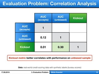 слайд 1/18Nikita Kozodoi 10
B AUC
(accepts)
AUC
(unbiased)
Kickout
AUC
(accepts)
1
AUC
(unbiased)
0.12 1
Kickout 0.01 0.30 1
Evaluation Problem: Correlation Analysis
Kickout metric better correlates with performance on unbiased sample
3. Evaluation Problem
Data: real-world credit scoring data with synthetic labels (bureau scores)
17.09.2019
 