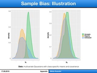 слайд 1/18Nikita Kozodoi
Sample Bias: Illustration
Data: multivariate Gaussians with class-speciﬁc means and covariance
Appendix
0.0
0.2
0.4
0.6
−2 0 2 4 6
V1
density
Population
Accepts
Rejects
Population
0.0
0.1
0.2
0.3
0.4
−2 0 2 4
V2
density
Population
Accepts
Rejects
Population
density
Accepts
Rejects
Unbiased
X2X1
0
0.2
0.4
0.6
0
0.1
0.2
0.4
density
0.3
17.09.2019
 