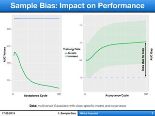 0.725
0.750
0.775
0.800
0 100 200 300
Iteration
PerformanceontheHoldoutSample
Training Data
Accepts
Population
(a) AUC Values
0.00
0.05
0.10
0.15
0 100 200 300
Iteration
PerformanceGap
(b) AUC Gap
0.725
0.750
0.775
0.800
0 100 200 300
Iteration
PerformanceontheHoldoutSample
Training Data
Accepts
Population
(a) AUC Values
0.00
0.05
0.10
0.15
0 100 200 300
Iteration
PerformanceGap
(b) AUC Gap
слайд 1/18Nikita Kozodoi 31. Sample Bias
AUCGap
Accepts
Unbiased
Training Data
Acceptance Cycle Acceptance Cycle
Sample Bias: Impact on Performance
Data: multivariate Gaussians with class-speciﬁc means and covariance
0 300 0 300
.725
0.750
0.775
AUCValues
.800
0
.05
.10
.15
lossduetobias
17.09.2019
 
