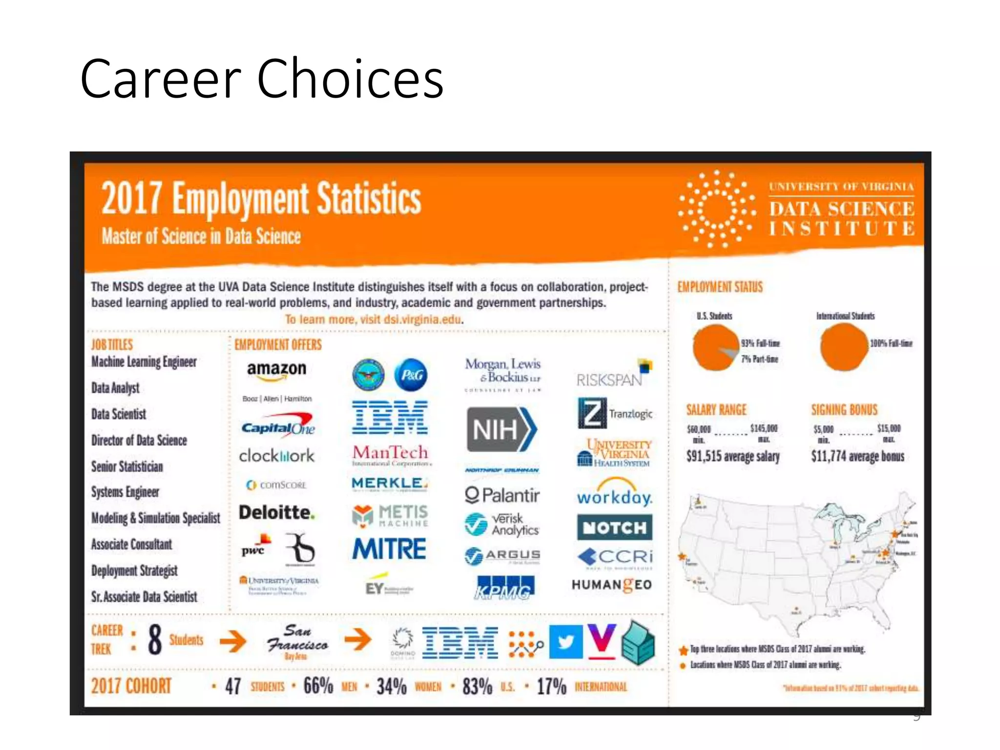 Career Choices
9
 