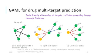 Machine Learning and Reasoning for Drug Discovery | PDF