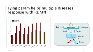 Machine Learning and Reasoning for Drug Discovery | PDF