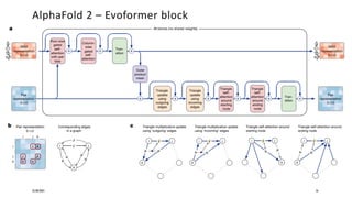 Machine Learning and Reasoning for Drug Discovery | PDF