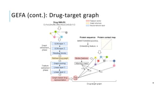 Machine Learning and Reasoning for Drug Discovery | PDF