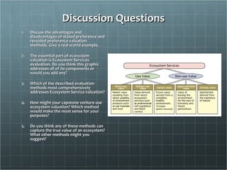 Discuss the advantages and  disadvantages of stated preference and revealed preference valuation methods. Give a real-world example. The essential part of ecosystem valuation is Ecosystem Services evaluation. Do you think this graphic addresses all of its components or would you add any? Which of the described evaluation methods most comprehensively addresses Ecosystem Service valuation? How might your capstone venture use ecosystem valuation? Which method would make the most sense for your purposes? Do you think any of these methods can capture the true value of an ecosystem? What other methods might you suggest? Discussion Questions 