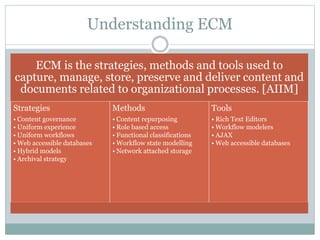 Understanding ECM
ECM is the strategies, methods and tools used to
capture, manage, store, preserve and deliver content and
documents related to organizational processes. [AIIM]
Strategies
• Content governance
• Uniform experience
• Uniform workflows
• Web accessible databases
• Hybrid models
• Archival strategy
Methods
• Content repurposing
• Role based access
• Functional classifications
• Workflow state modelling
• Network attached storage
Tools
• Rich Text Editors
• Workflow modelers
• AJAX
• Web accessible databases
 