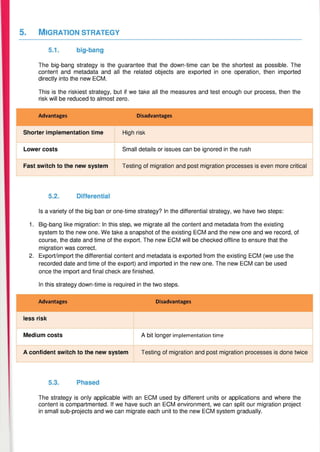 ECM migration pains and relief