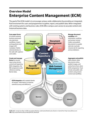 Overview Model
Enterprise Content Management (ECM)
The goal of the ECM model is to encourage campus-wide collaboration by providing an integrated,
ﬂuid enviroment for users and programmers to gather, report, and publish data. When integrated
with existing systems and business rules, ECM oﬀers campus users access to accurate content and
historical business data.


Scan paper forms                                                                                                 Manage document
to convert existing                                                                                              workﬂow with
business processes                                                                                               automation, auditing,
into electronic
                                   Image                                     Document                            and version control.
workﬂows. Import
                                 Management
                                  Image                                     Document
                                                                            Management                           Collect and publish
and tag photos and              Management                                 Management                            documents to a public
images with                                                                                                      web site or private
metadata. Publish               DAM                                                           DM                 intranet site for reporting
selected photos to                                                                                               and accreditation.
the web with captions
and credits.                                           Content
                                                      Repository
Create and manage                                                                                                Aggregate and publish
                                                                                      public
forms for records                                                                                                web content, share
                                                                                      content
input using version                                                                                              documents online,
control and reporting.                                                               private content             publish images, and
With integration, the             Records                                   Web Content                          online forms from other
RM component could              Management                                  Management                           ECM components. Track
reference existing                                                                                               private and public web
Banner data.                    RM                                                WCM                            content using version
                                                                                                                 control and workﬂow.



    ECM integrates with isolated islands
    of campus information to improve
    overall accuracy and eﬃciency.                                                        Outlook
                                                                                           Email &
                                                                                          Calendar


          Campus
          Calendar                                Banner
           (VEMS)                                                                                              ANGEL




Draft v.2.7 / revised: Sun May 10 2009, by Jonathan Woolson, webmaster@fredonia.edu. Based on material from http://www.alfresco.com
URL: http://www.fredonia.edu/pr/web/pdf/ECM_Model.pdf
 