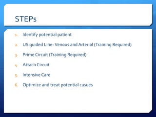 STEPs
1. Identify potential patient
2. US guided Line-Venous and Arterial (Training Required)
3. Prime Circuit (Training Required)
4. Attach Circuit
5. Intensive Care
6. Optimize and treat potential casues
 
