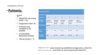 Fio2 80 Ecmo | PPTX