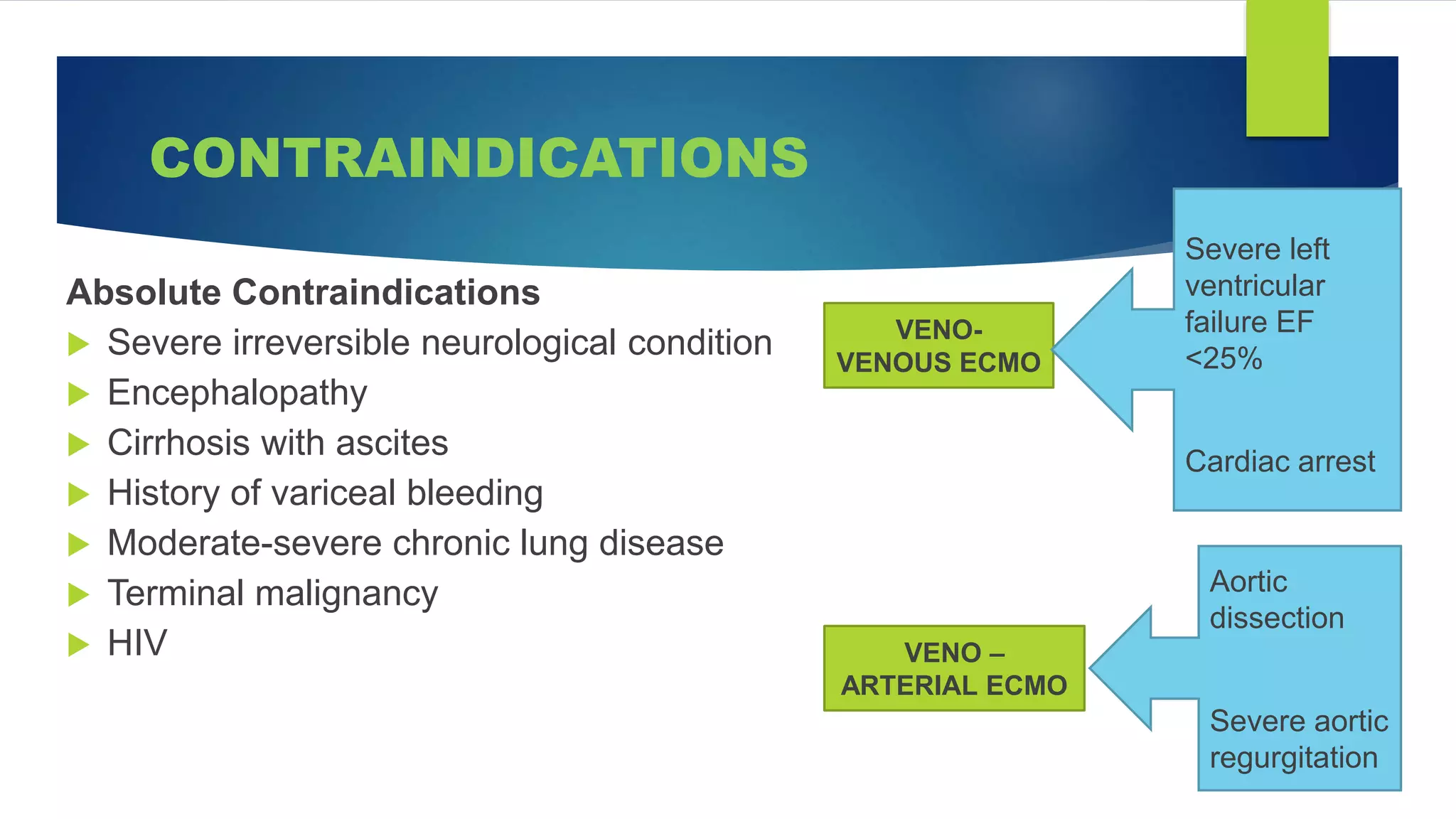 CONTRAINDICATIONS
Absolute Contraindications
 Severe irreversible neurological condition
 Encephalopathy
 Cirrhosis with ascites
 History of variceal bleeding
 Moderate-severe chronic lung disease
 Terminal malignancy
 HIV
VENO-
VENOUS ECMO
Severe left
ventricular
failure EF
<25%
Cardiac arrest
VENO –
ARTERIAL ECMO
Aortic
dissection
Severe aortic
regurgitation
 