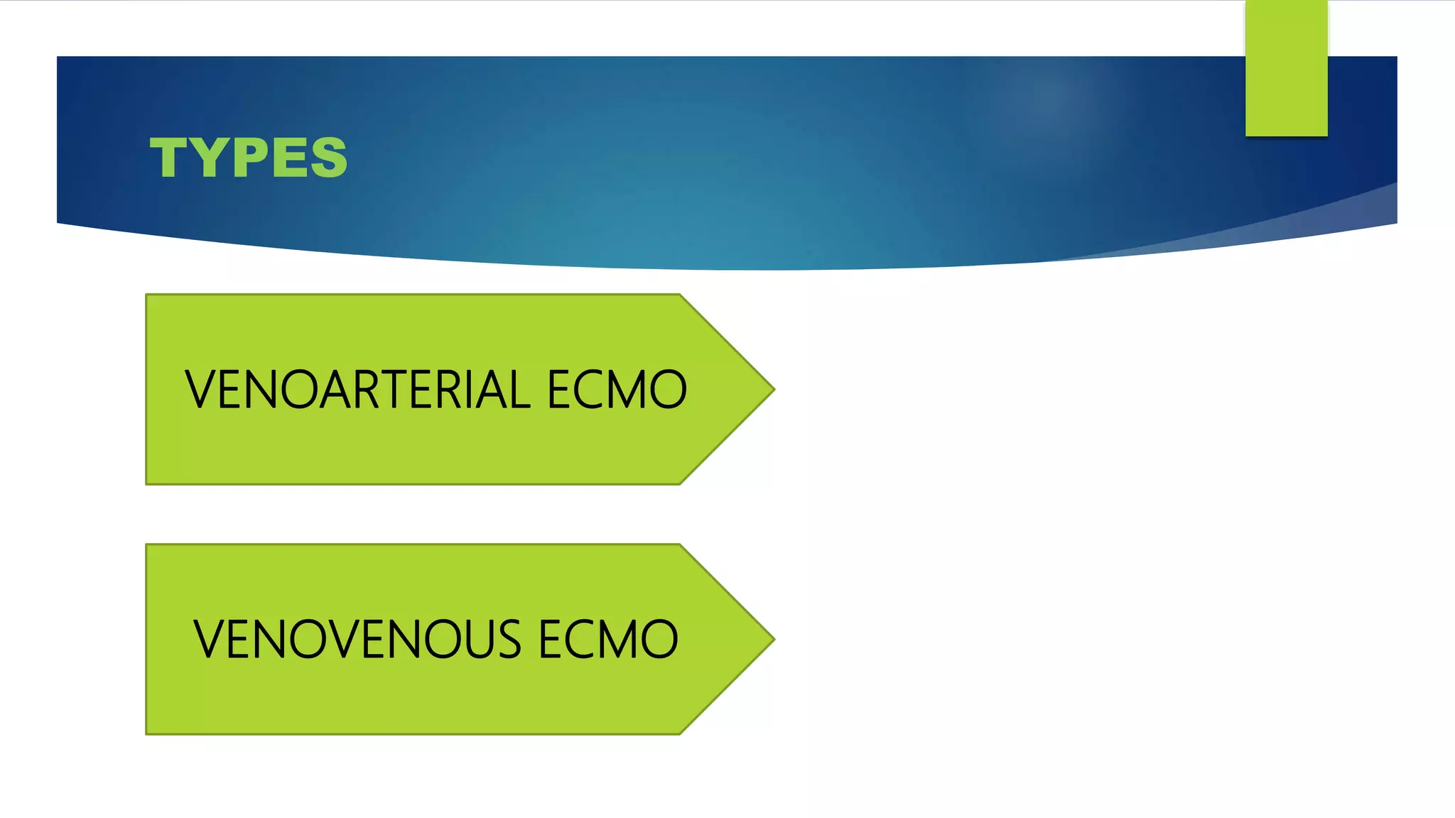 TYPES
VENOVENOUS ECMO
VENOARTERIAL ECMO
 
