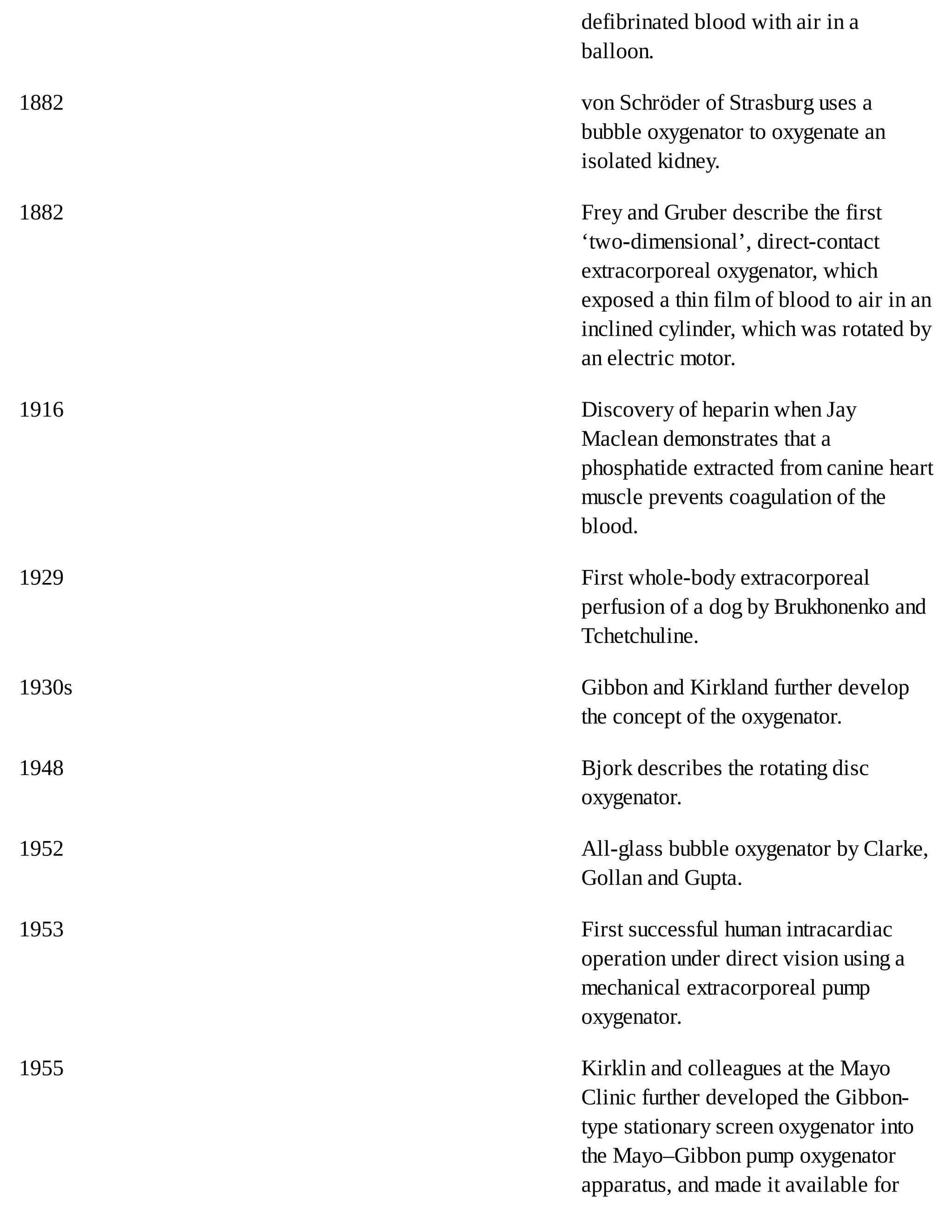 defibrinated	blood	with	air	in	a
balloon.
1882 von	Schröder	of	Strasburg	uses	a
bubble	oxygenator	to	oxygenate	an
isolated	kidney.
1882 Frey	and	Gruber	describe	the	first
‘two-dimensional’,	direct-contact
extracorporeal	oxygenator,	which
exposed	a	thin	film	of	blood	to	air	in	an
inclined	cylinder,	which	was	rotated	by
an	electric	motor.
1916 Discovery	of	heparin	when	Jay
Maclean	demonstrates	that	a
phosphatide	extracted	from	canine	heart
muscle	prevents	coagulation	of	the
blood.
1929 First	whole-body	extracorporeal
perfusion	of	a	dog	by	Brukhonenko	and
Tchetchuline.
1930s Gibbon	and	Kirkland	further	develop
the	concept	of	the	oxygenator.
1948 Bjork	describes	the	rotating	disc
oxygenator.
1952 All-glass	bubble	oxygenator	by	Clarke,
Gollan	and	Gupta.
1953 First	successful	human	intracardiac
operation	under	direct	vision	using	a
mechanical	extracorporeal	pump
oxygenator.
1955 Kirklin	and	colleagues	at	the	Mayo
Clinic	further	developed	the	Gibbon-
type	stationary	screen	oxygenator	into
the	Mayo–Gibbon	pump	oxygenator
apparatus,	and	made	it	available	for
 