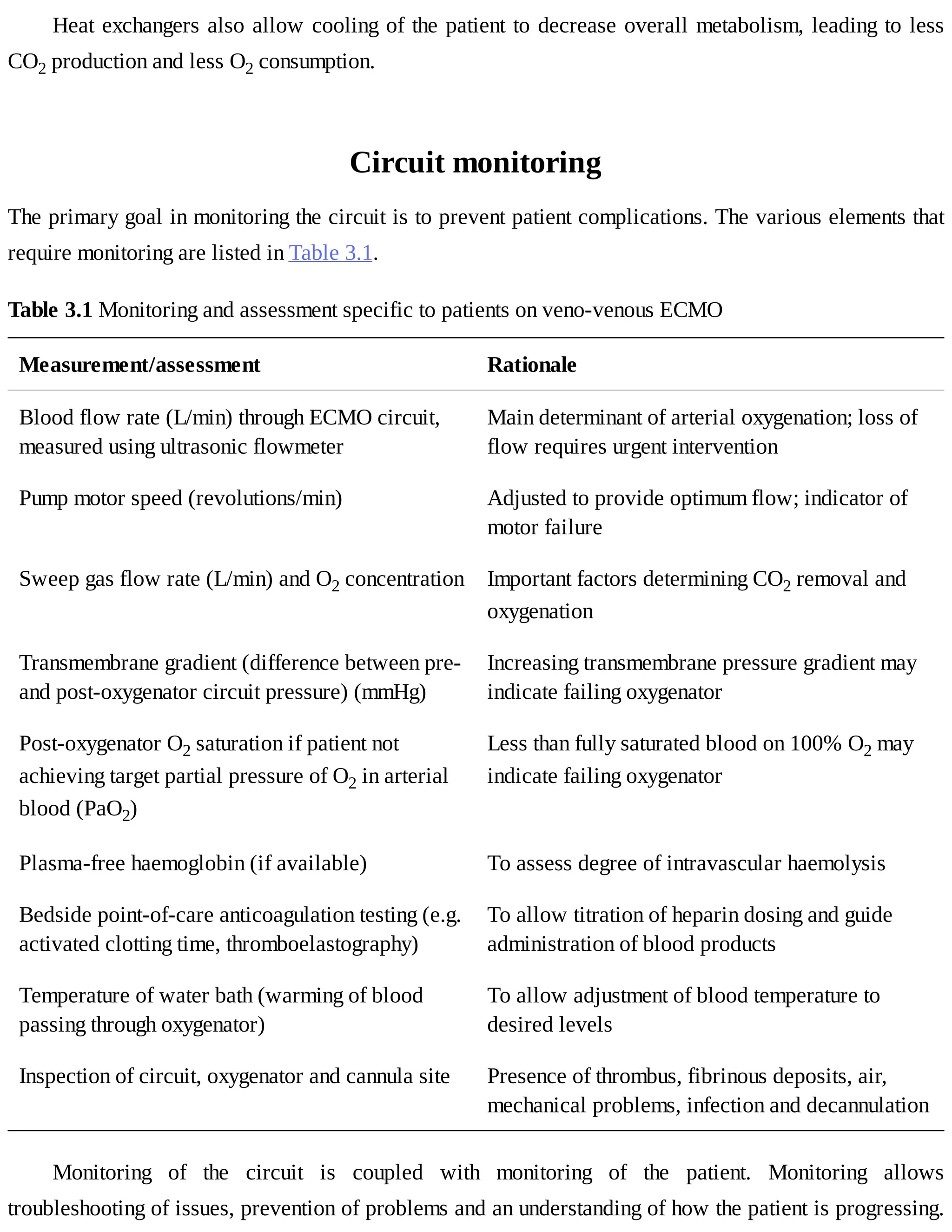 Heat	exchangers	also	allow	cooling	of	the	patient	to	decrease	overall	metabolism,	leading	to	less
CO2	production	and	less	O2	consumption.
Circuit	monitoring
The	primary	goal	in	monitoring	the	circuit	is	to	prevent	patient	complications.	The	various	elements	that
require	monitoring	are	listed	in	Table	3.1.
Table	3.1	Monitoring	and	assessment	specific	to	patients	on	veno-venous	ECMO
Measurement/assessment Rationale
Blood	flow	rate	(L/min)	through	ECMO	circuit,
measured	using	ultrasonic	flowmeter
Main	determinant	of	arterial	oxygenation;	loss	of
flow	requires	urgent	intervention
Pump	motor	speed	(revolutions/min) Adjusted	to	provide	optimum	flow;	indicator	of
motor	failure
Sweep	gas	flow	rate	(L/min)	and	O2	concentration Important	factors	determining	CO2	removal	and
oxygenation
Transmembrane	gradient	(difference	between	pre-
and	post-oxygenator	circuit	pressure)	(mmHg)
Increasing	transmembrane	pressure	gradient	may
indicate	failing	oxygenator
Post-oxygenator	O2	saturation	if	patient	not
achieving	target	partial	pressure	of	O2	in	arterial
blood	(PaO2)
Less	than	fully	saturated	blood	on	100%	O2	may
indicate	failing	oxygenator
Plasma-free	haemoglobin	(if	available) To	assess	degree	of	intravascular	haemolysis
Bedside	point-of-care	anticoagulation	testing	(e.g.
activated	clotting	time,	thromboelastography)
To	allow	titration	of	heparin	dosing	and	guide
administration	of	blood	products
Temperature	of	water	bath	(warming	of	blood
passing	through	oxygenator)
To	allow	adjustment	of	blood	temperature	to
desired	levels
Inspection	of	circuit,	oxygenator	and	cannula	site Presence	of	thrombus,	fibrinous	deposits,	air,
mechanical	problems,	infection	and	decannulation
Monitoring	 of	 the	 circuit	 is	 coupled	 with	 monitoring	 of	 the	 patient.	 Monitoring	 allows
troubleshooting	of	issues,	prevention	of	problems	and	an	understanding	of	how	the	patient	is	progressing.
 
