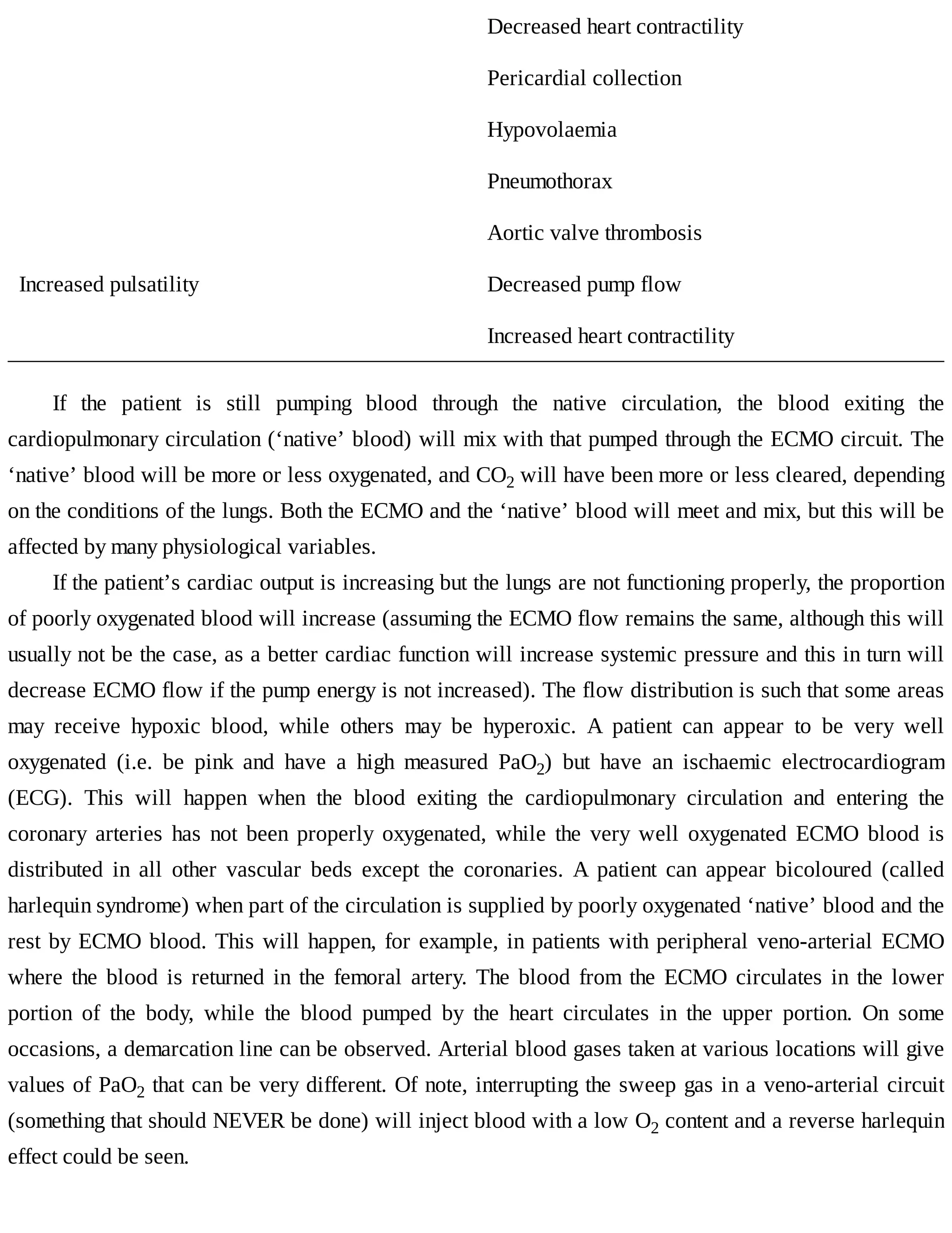 Decreased	heart	contractility
Pericardial	collection
Hypovolaemia
Pneumothorax
Aortic	valve	thrombosis
Increased	pulsatility Decreased	pump	flow
Increased	heart	contractility
If	 the	 patient	 is	 still	 pumping	 blood	 through	 the	 native	 circulation,	 the	 blood	 exiting	 the
cardiopulmonary	circulation	(‘native’	blood)	will	mix	with	that	pumped	through	the	ECMO	circuit.	The
‘native’	blood	will	be	more	or	less	oxygenated,	and	CO2	will	have	been	more	or	less	cleared,	depending
on	the	conditions	of	the	lungs.	Both	the	ECMO	and	the	‘native’	blood	will	meet	and	mix,	but	this	will	be
affected	by	many	physiological	variables.
If	the	patient’s	cardiac	output	is	increasing	but	the	lungs	are	not	functioning	properly,	the	proportion
of	poorly	oxygenated	blood	will	increase	(assuming	the	ECMO	flow	remains	the	same,	although	this	will
usually	not	be	the	case,	as	a	better	cardiac	function	will	increase	systemic	pressure	and	this	in	turn	will
decrease	ECMO	flow	if	the	pump	energy	is	not	increased).	The	flow	distribution	is	such	that	some	areas
may	 receive	 hypoxic	 blood,	 while	 others	 may	 be	 hyperoxic.	 A	 patient	 can	 appear	 to	 be	 very	 well
oxygenated	 (i.e.	 be	 pink	 and	 have	 a	 high	 measured	 PaO2)	 but	 have	 an	 ischaemic	 electrocardiogram
(ECG).	 This	 will	 happen	 when	 the	 blood	 exiting	 the	 cardiopulmonary	 circulation	 and	 entering	 the
coronary	 arteries	 has	 not	 been	 properly	 oxygenated,	 while	 the	 very	 well	 oxygenated	 ECMO	 blood	 is
distributed	 in	 all	 other	 vascular	 beds	 except	 the	 coronaries.	 A	 patient	 can	 appear	 bicoloured	 (called
harlequin	syndrome)	when	part	of	the	circulation	is	supplied	by	poorly	oxygenated	‘native’	blood	and	the
rest	by	ECMO	blood.	This	will	happen,	for	example,	in	patients	with	peripheral	 veno-arterial	 ECMO
where	 the	 blood	 is	 returned	 in	 the	 femoral	 artery.	 The	 blood	 from	 the	 ECMO	 circulates	 in	 the	 lower
portion	 of	 the	 body,	 while	 the	 blood	 pumped	 by	 the	 heart	 circulates	 in	 the	 upper	 portion.	 On	 some
occasions,	a	demarcation	line	can	be	observed.	Arterial	blood	gases	taken	at	various	locations	will	give
values	of	PaO2	that	can	be	very	different.	Of	note,	interrupting	the	sweep	gas	in	a	veno-arterial	circuit
(something	that	should	NEVER	be	done)	will	inject	blood	with	a	low	O2	content	and	a	reverse	harlequin
effect	could	be	seen.
 