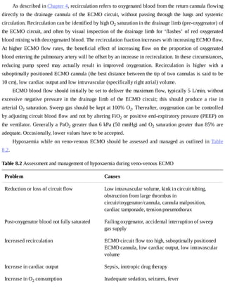 As	described	in	Chapter	4,	recirculation	refers	to	oxygenated	blood	from	the	return	cannula	flowing
directly	 to	 the	 drainage	 cannula	 of	 the	 ECMO	 circuit,	 without	 passing	 through	 the	 lungs	 and	 systemic
circulation.	Recirculation	can	be	identified	by	high	O2	saturation	in	the	drainage	limb	(pre-oxygenator)	of
the	ECMO	circuit,	and	often	by	visual	inspection	of	the	drainage	limb	for	‘flashes’	of	red	oxygenated
blood	mixing	with	deoxygenated	blood.	The	recirculation	fraction	increases	with	increasing	ECMO	flow.
At	 higher	 ECMO	 flow	 rates,	 the	 beneficial	 effect	 of	 increasing	 flow	 on	 the	 proportion	 of	 oxygenated
blood	entering	the	pulmonary	artery	will	be	offset	by	an	increase	in	recirculation.	In	these	circumstances,
reducing	 pump	 speed	 may	 actually	 result	 in	 improved	 oxygenation.	 Recirculation	 is	 higher	 with	 a
suboptimally	positioned	ECMO	cannula	(the	best	distance	between	the	tip	of	two	cannulas	is	said	to	be
10	cm),	low	cardiac	output	and	low	intravascular	(specifically	right	atrial)	volume.
ECMO	blood	flow	should	initially	be	set	to	deliver	the	maximum	flow,	typically	5	L/min,	without
excessive	 negative	 pressure	 in	 the	 drainage	 limb	 of	 the	 ECMO	 circuit;	 this	 should	 produce	 a	 rise	 in
arterial	O2	saturation.	Sweep	gas	should	be	kept	at	100%	O2.	Thereafter,	oxygenation	can	be	controlled
by	adjusting	circuit	blood	flow	and	not	by	altering	FiO2	or	positive	end-expiratory	pressure	(PEEP)	on
the	ventilator.	Generally	a	PaO2	greater	than	6	kPa	(50	mmHg)	and	O2	saturation	greater	than	85%	are
adequate.	Occasionally,	lower	values	have	to	be	accepted.
Hypoxaemia	while	on	veno-venous	ECMO	should	be	assessed	and	managed	as	outlined	 in	 Table
8.2.
Table	8.2	Assessment	and	management	of	hypoxaemia	during	veno-venous	ECMO
Problem Causes
Reduction	or	loss	of	circuit	flow Low	intravascular	volume,	kink	in	circuit	tubing,
obstruction	from	large	thrombus	in
circuit/oxygenator/cannula,	cannula	malposition,
cardiac	tamponade,	tension	pneumothorax
Post-oxygenator	blood	not	fully	saturated Failing	oxygenator,	accidental	interruption	of	sweep
gas	supply
Increased	recirculation ECMO	circuit	flow	too	high,	suboptimally	positioned
ECMO	cannula,	low	cardiac	output,	low	intravascular
volume
Increase	in	cardiac	output Sepsis,	inotropic	drug	therapy
Increase	in	O2	consumption Inadequate	sedation,	seizures,	fever
 