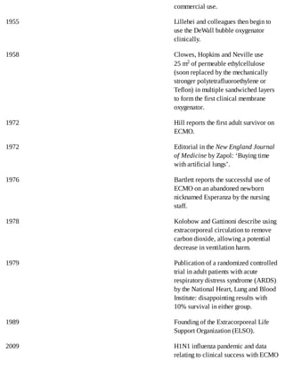 commercial	use.
1955 Lillehei	and	colleagues	then	begin	to
use	the	DeWall	bubble	oxygenator
clinically.
1958 Clowes,	Hopkins	and	Neville	use
25	m2	of	permeable	ethylcellulose
(soon	replaced	by	the	mechanically
stronger	polytetrafluoroethylene	or
Teflon)	in	multiple	sandwiched	layers
to	form	the	first	clinical	membrane
oxygenator.
1972 Hill	reports	the	first	adult	survivor	on
ECMO.
1972 Editorial	in	the	New	England	Journal
of	Medicine	by	Zapol:	‘Buying	time
with	artificial	lungs’.
1976 Bartlett	reports	the	successful	use	of
ECMO	on	an	abandoned	newborn
nicknamed	Esperanza	by	the	nursing
staff.
1978 Kolobow	and	Gattinoni	describe	using
extracorporeal	circulation	to	remove
carbon	dioxide,	allowing	a	potential
decrease	in	ventilation	harm.
1979 Publication	of	a	randomized	controlled
trial	in	adult	patients	with	acute
respiratory	distress	syndrome	(ARDS)
by	the	National	Heart,	Lung	and	Blood
Institute:	disappointing	results	with
10%	survival	in	either	group.
1989 Founding	of	the	Extracorporeal	Life
Support	Organization	(ELSO).
2009 H1N1	influenza	pandemic	and	data
relating	to	clinical	success	with	ECMO
 