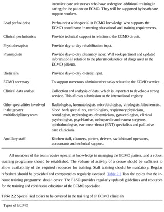 intensive	care	unit	nurses	who	have	undergone	additional	training	in
caring	for	the	patient	on	ECMO.	They	will	be	supported	by	heath	care
support	workers.
Lead	perfusionist Perfusionist	with	specialist	ECMO	knowledge	who	supports	the
ECMO	coordinator	in	meeting	educational	and	training	requirements.
Clinical	perfusionists Provide	technical	support	in	relation	to	the	ECMO	circuit.
Physiotherapists Provide	day-to-day	rehabilitation	input.
Pharmacists Provide	day-to-day	pharmacy	input.	Will	seek	pertinent	and	updated
information	in	relation	to	the	pharmacokinetics	of	drugs	used	in	the
ECMO	patients.
Dieticians Provide	day-to-day	dietetic	input.
ECMO	secretary To	support	numerous	administrative	tasks	related	to	the	ECMO	service.
Clinical	data	analyst Collection	and	analysis	of	data,	which	is	important	to	develop	a	strong
service.	This	allows	submission	to	the	international	registry.
Other	specialities	involved
in	the	greater
multidisciplinary	team
Radiologists,	haematologists,	microbiologists,	virologists,	biochemists,
blood	bank	specialists,	cardiologists,	respiratory	physicians,
neurologists,	nephrologists,	obstetricians,	gynaecologists,	clinical
psychologists,	psychiatrists,	orthopaedic	and	trauma	surgeons,
ophthalmologists,	ear–nose–throat	(ENT)	specialists	and	palliative
care	clinicians.
Ancillary	staff Kitchen	staff,	cleaners,	porters,	drivers,	switchboard	operators,
accountants	and	technical	support.
All	members	of	the	team	require	specialist	knowledge	in	managing	the	ECMO	patient,	and	a	robust
teaching	 programme	 should	 be	 established.	 The	 volume	 of	 activity	 of	 a	 centre	 should	 be	 sufficient	 to
allow	 availability	 of	 the	 required	 resources	 for	 training.	 Staff	 training	 should	 be	 mandatory.	 Regular
refreshers	should	be	provided	and	competencies	regularly	assessed.	Table	2.2	lists	the	topics	that	the	in-
house	training	programme	should	cover.	The	ELSO	provides	regularly	updated	guidelines	and	resources
for	the	training	and	continuous	education	of	the	ECMO	specialist.
Table	2.2	Specialized	topics	to	be	covered	in	the	training	of	an	ECMO	clinician
Types	of	ECMO
 