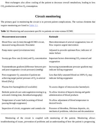 Heat	exchangers	also	allow	cooling	of	the	patient	to	decrease	overall	metabolism,	leading	to	less
CO2	production	and	less	O2	consumption.
Circuit	monitoring
The	primary	goal	in	monitoring	the	circuit	is	to	prevent	patient	complications.	The	various	elements	that
require	monitoring	are	listed	in	Table	3.1.
Table	3.1	Monitoring	and	assessment	specific	to	patients	on	veno-venous	ECMO
Measurement/assessment Rationale
Blood	flow	rate	(L/min)	through	ECMO	circuit,
measured	using	ultrasonic	flowmeter
Main	determinant	of	arterial	oxygenation;	loss	of
flow	requires	urgent	intervention
Pump	motor	speed	(revolutions/min) Adjusted	to	provide	optimum	flow;	indicator	of
motor	failure
Sweep	gas	flow	rate	(L/min)	and	O2	concentration Important	factors	determining	CO2	removal	and
oxygenation
Transmembrane	gradient	(difference	between	pre-
and	post-oxygenator	circuit	pressure)	(mmHg)
Increasing	transmembrane	pressure	gradient	may
indicate	failing	oxygenator
Post-oxygenator	O2	saturation	if	patient	not
achieving	target	partial	pressure	of	O2	in	arterial
blood	(PaO2)
Less	than	fully	saturated	blood	on	100%	O2	may
indicate	failing	oxygenator
Plasma-free	haemoglobin	(if	available) To	assess	degree	of	intravascular	haemolysis
Bedside	point-of-care	anticoagulation	testing	(e.g.
activated	clotting	time,	thromboelastography)
To	allow	titration	of	heparin	dosing	and	guide
administration	of	blood	products
Temperature	of	water	bath	(warming	of	blood
passing	through	oxygenator)
To	allow	adjustment	of	blood	temperature	to
desired	levels
Inspection	of	circuit,	oxygenator	and	cannula	site Presence	of	thrombus,	fibrinous	deposits,	air,
mechanical	problems,	infection	and	decannulation
Monitoring	 of	 the	 circuit	 is	 coupled	 with	 monitoring	 of	 the	 patient.	 Monitoring	 allows
troubleshooting	of	issues,	prevention	of	problems	and	an	understanding	of	how	the	patient	is	progressing.
 