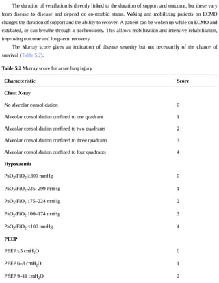 The	duration	of	ventilation	is	directly	linked	to	the	duration	of	support	and	outcome,	but	these	vary
from	 disease	 to	 disease	 and	 depend	 on	 co-morbid	 status.	 Waking	 and	 mobilizing	 patients	 on	 ECMO
changes	the	duration	of	support	and	the	ability	to	recover.	A	patient	can	be	woken	up	while	on	ECMO	and
extubated,	or	can	breathe	through	a	tracheostomy.	This	allows	mobilization	and	intensive	rehabilitation,
improving	outcome	and	long-term	recovery.
The	 Murray	 score	 gives	 an	 indication	 of	 disease	 severity	 but	 not	 necessarily	 of	 the	 chance	 of
survival	(Table	5.2).
Table	5.2	Murray	score	for	acute	lung	injury
Characteristic Score
Chest	X-ray
No	alveolar	consolidation 0
Alveolar	consolidation	confined	to	one	quadrant 1
Alveolar	consolidation	confined	to	two	quadrants 2
Alveolar	consolidation	confined	to	three	quadrants 3
Alveolar	consolidation	confined	to	four	quadrants 4
Hypoxaemia
PaO2/FiO2	≥300	mmHg 0
PaO2/FiO2	225–299	mmHg 1
PaO2/FiO2	175–224	mmHg 2
PaO2/FiO2	100–174	mmHg 3
PaO2/FiO2	<100	mmHg 4
PEEP
PEEP	≤5	cmH2O 0
PEEP	6–8	cmH2O 1
PEEP	9–11	cmH2O 2
 