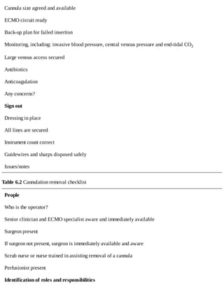 Cannula	size	agreed	and	available
ECMO	circuit	ready
Back-up	plan	for	failed	insertion
Monitoring,	including:	invasive	blood	pressure,	central	venous	pressure	and	end-tidal	CO2
Large	venous	access	secured
Antibiotics
Anticoagulation
Any	concerns?
Sign	out
Dressing	in	place
All	lines	are	secured
Instrument	count	correct
Guidewires	and	sharps	disposed	safely
Issues/notes
Table	6.2	Cannulation	removal	checklist
People
Who	is	the	operator?
Senior	clinician	and	ECMO	specialist	aware	and	immediately	available
Surgeon	present
If	surgeon	not	present,	surgeon	is	immediately	available	and	aware
Scrub	nurse	or	nurse	trained	in	assisting	removal	of	a	cannula
Perfusionist	present
Identification	of	roles	and	responsibilities
 